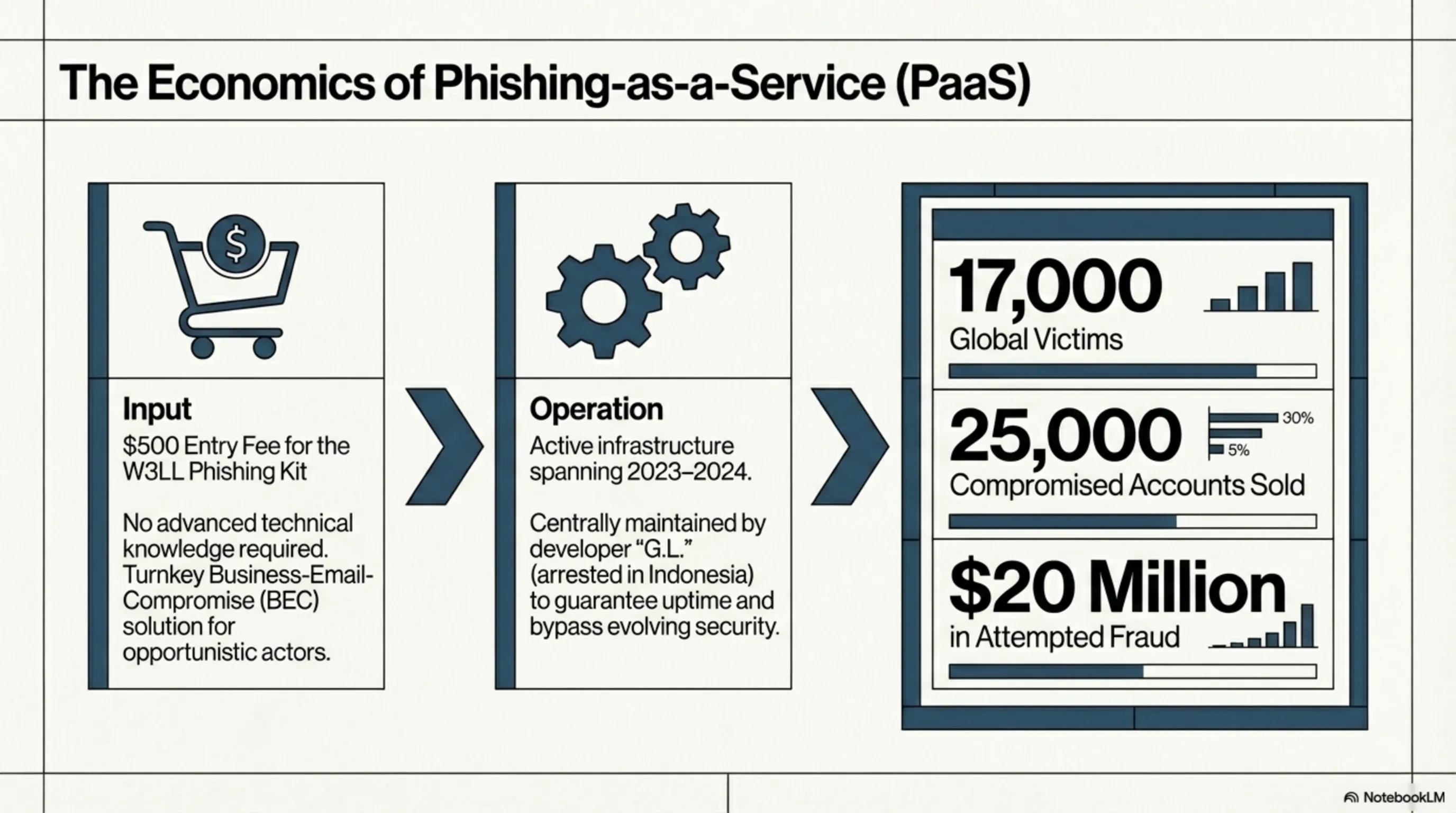 🌙 Tekin Night April 13: Supply Chain Attacks and the Foldable Revolution - 2
