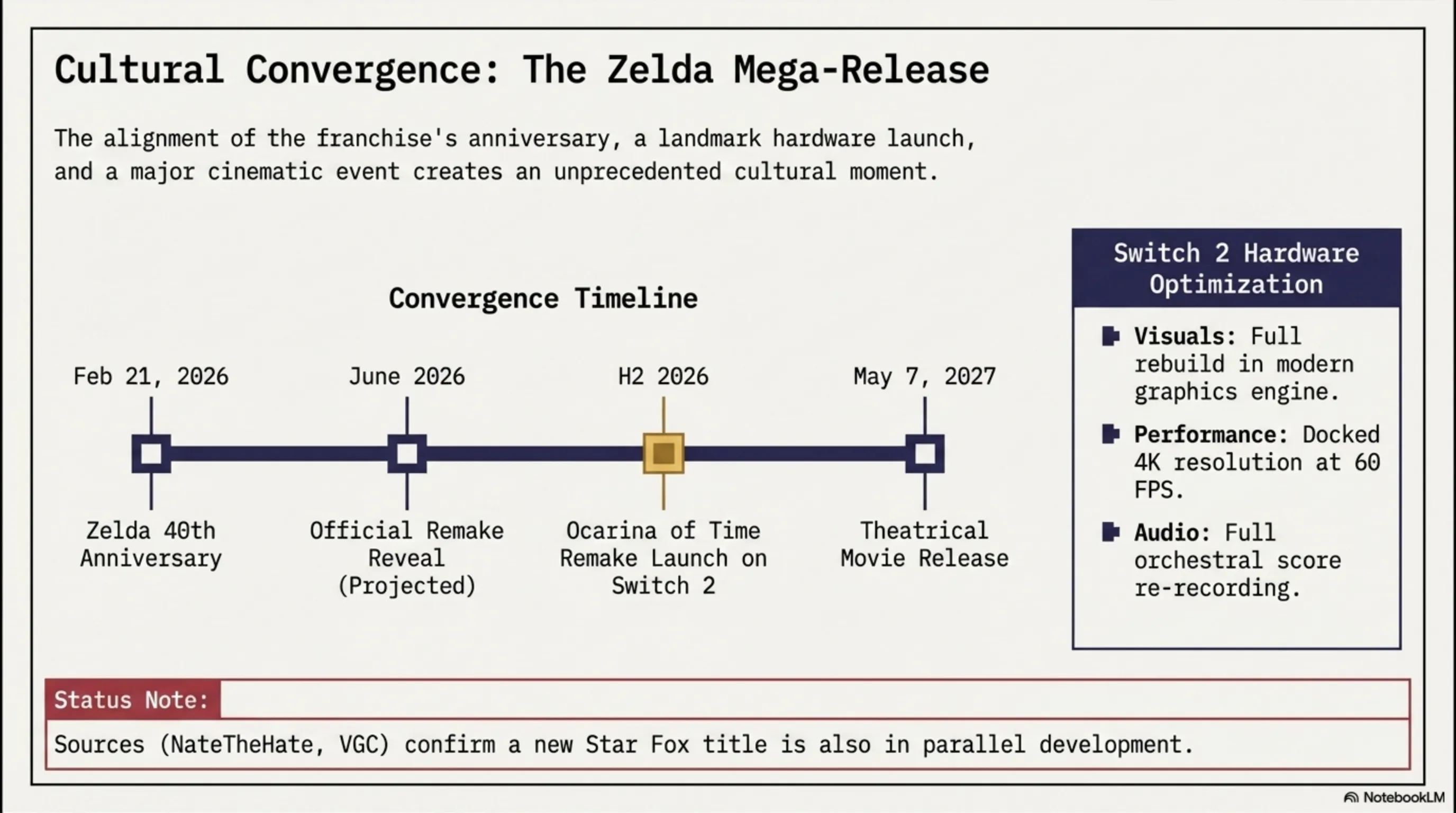🌅 Tekin Morning April 14, 2026: FBI Dismantles $20M Phishing Network, RTX 5090 Hits $5,000, iPhone Fold Coming 🔐💰📱 - 1
