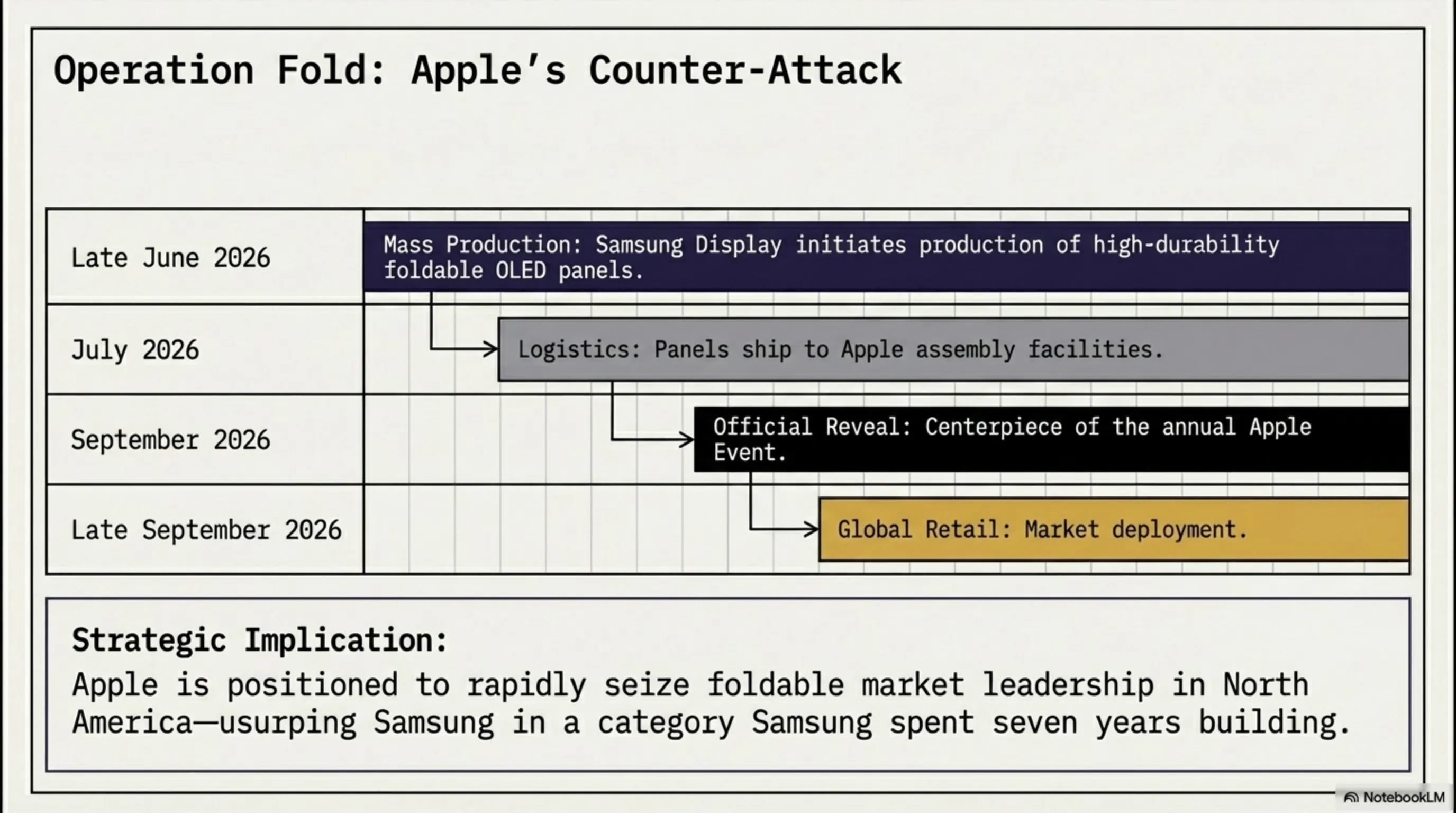🌅 Tekin Morning April 14, 2026: FBI Dismantles $20M Phishing Network, RTX 5090 Hits $5,000, iPhone Fold Coming 🔐💰📱 - 3