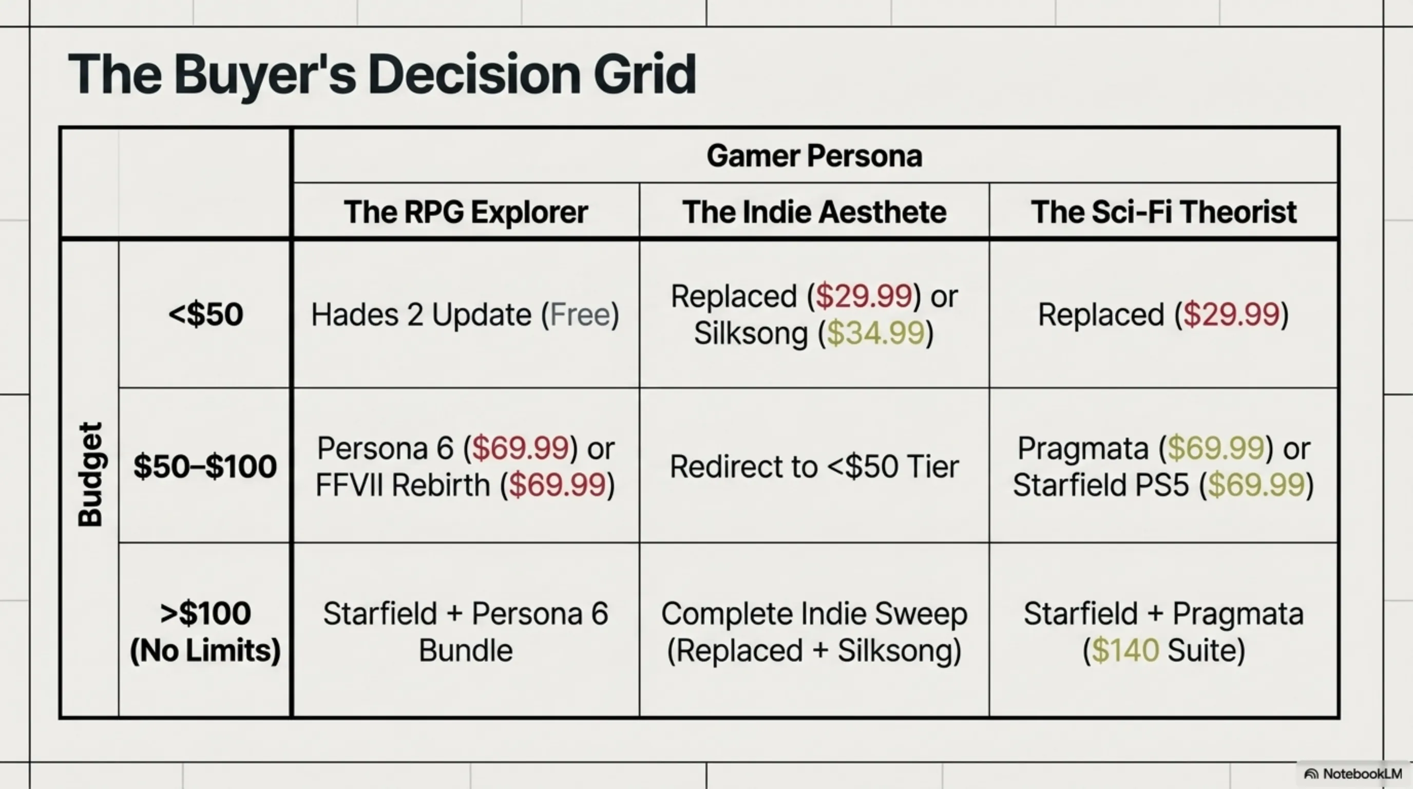 From Starfield on PS5 to Pragmata and Hades 2: Why April 2026 is Gaming's Golden Month - 1