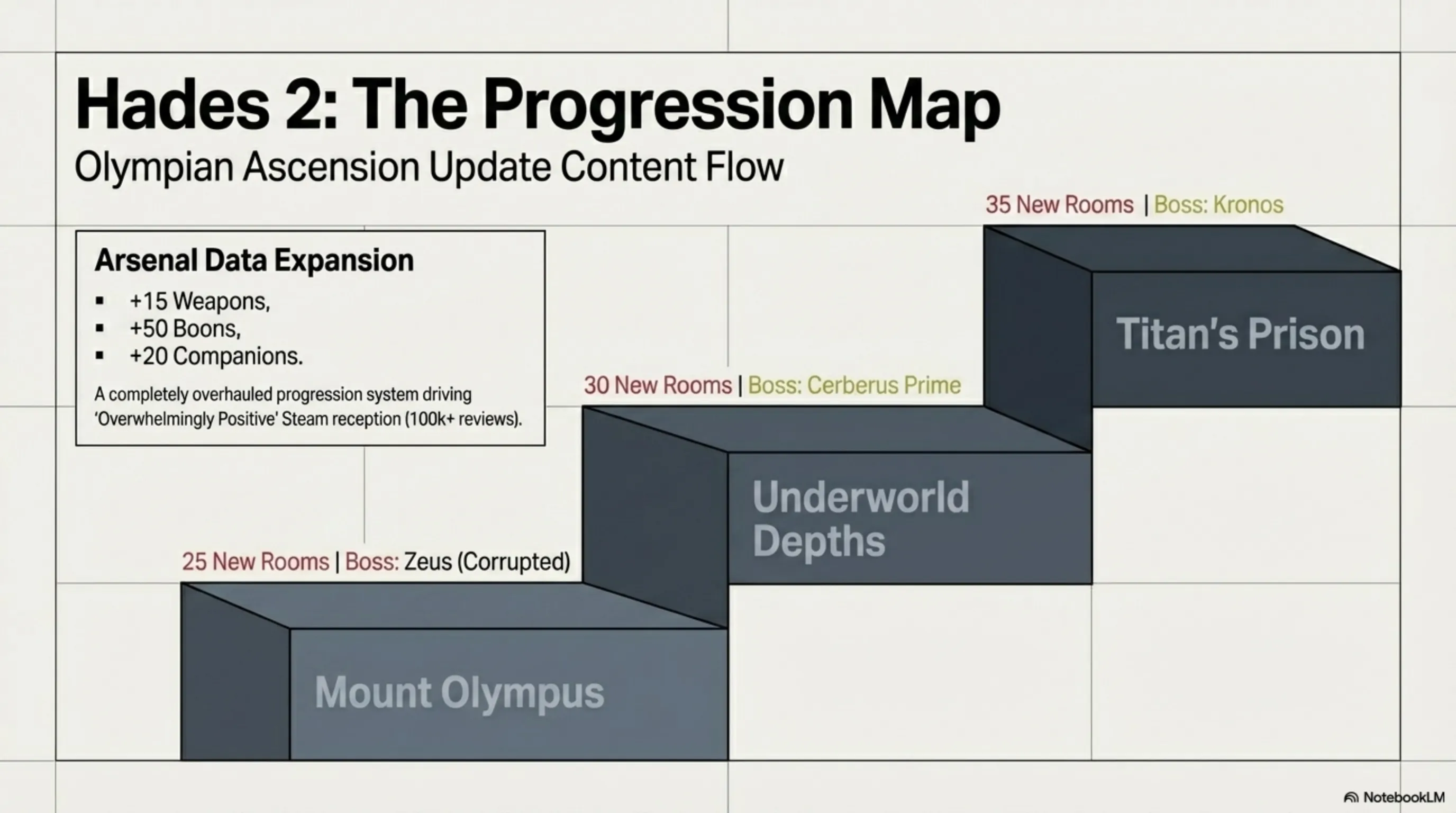From Starfield on PS5 to Pragmata and Hades 2: Why April 2026 is Gaming's Golden Month - 3