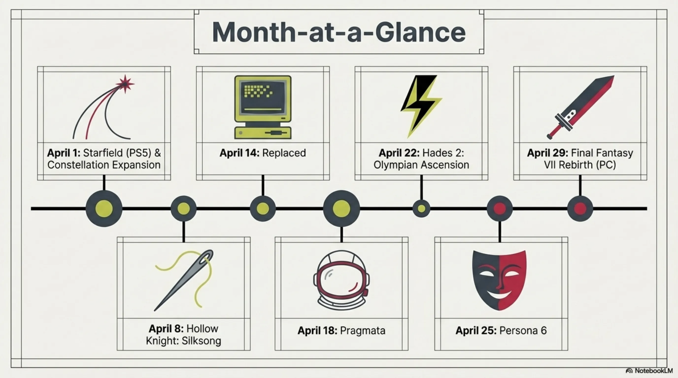 From Starfield on PS5 to Pragmata and Hades 2: Why April 2026 is Gaming's Golden Month - 4