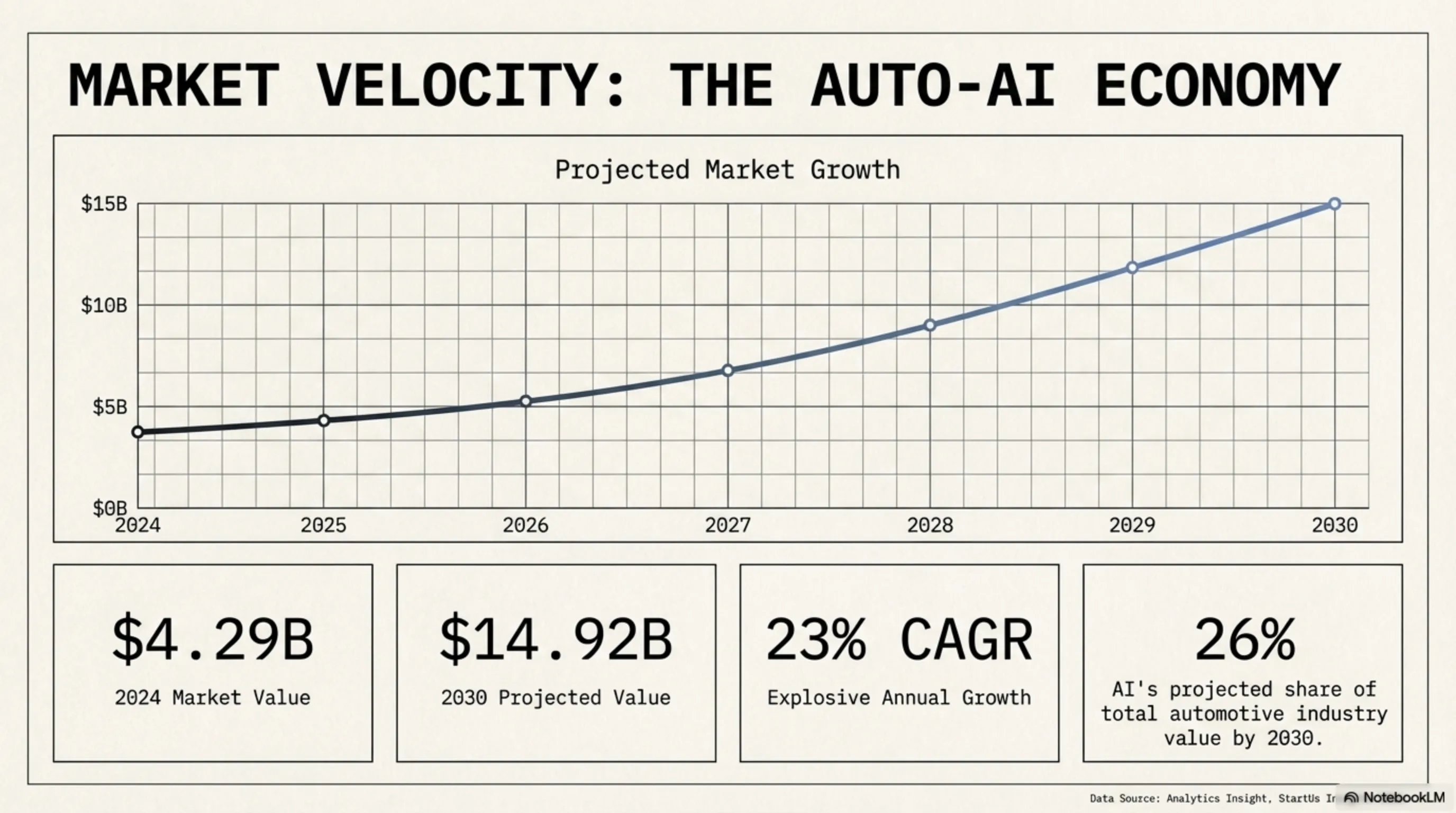 🚗 نيسان تضع الذكاء الاصطناعي خلف المقود؛ 90٪ من المنتجات المستقبلية بنظام قيادة AI | تحليل عميق من تيكن - 6