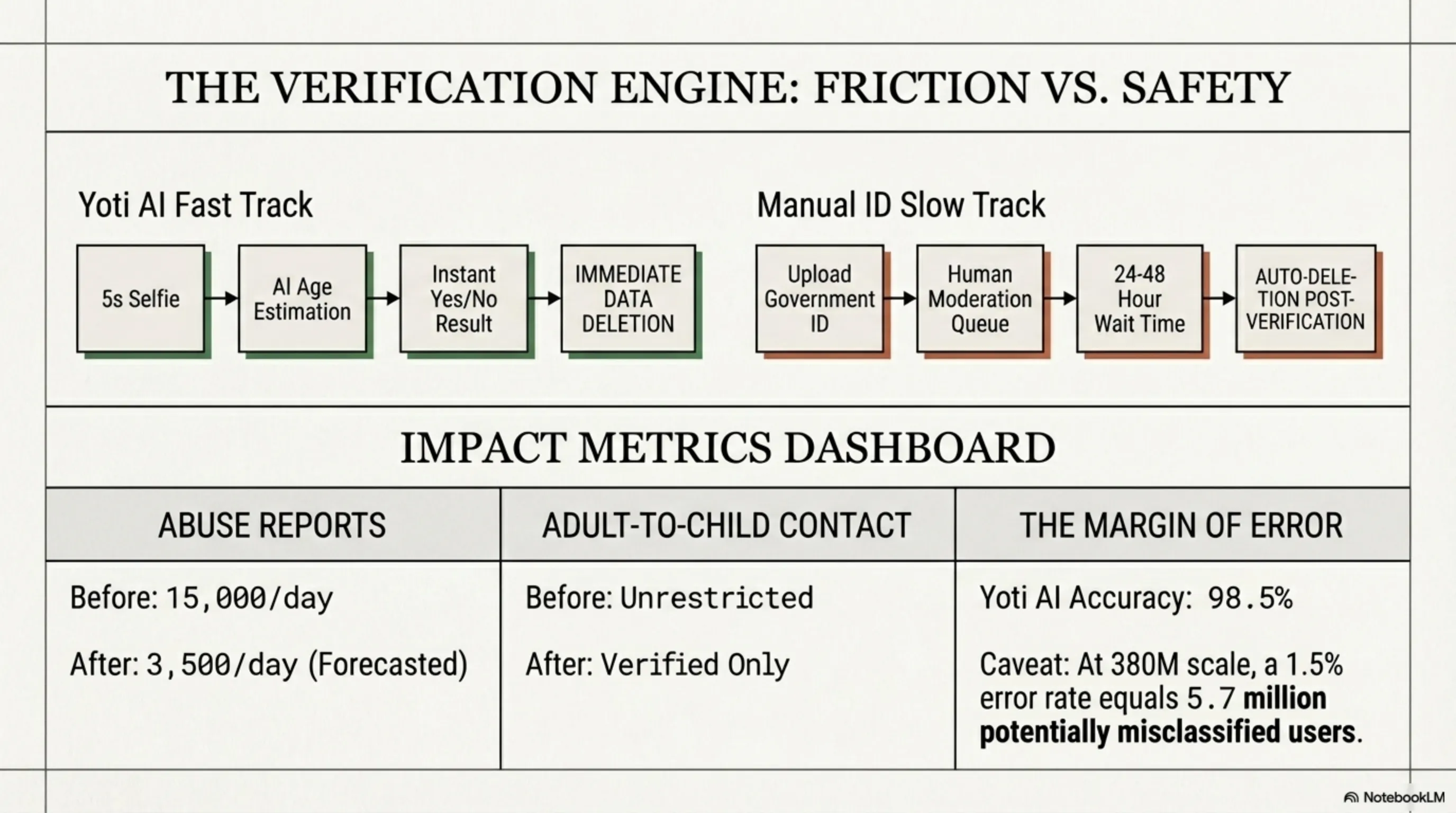 🌙 Tekin Night April 14, 2026: Xbox Game Pass Too Expensive, Roblox Mandatory Face Verification, ASUS Zenbook Snapdragon X2, Pragmata Early, Oppo A6s Pro 7000mAh, Apple Leads - 1