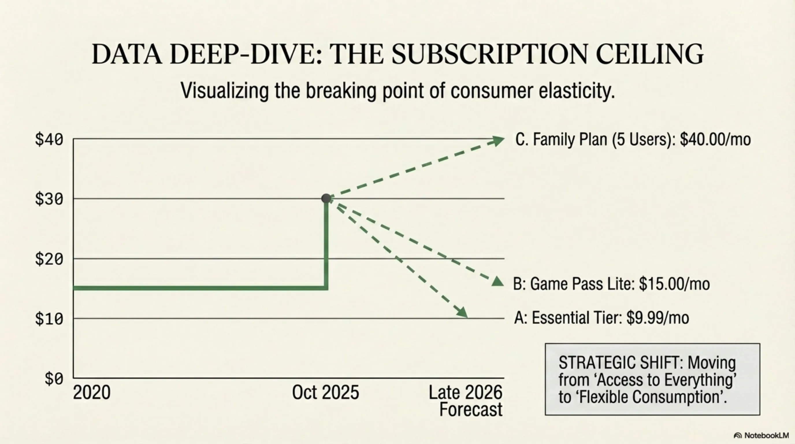 🌙 Tekin Night April 14, 2026: Xbox Game Pass Too Expensive, Roblox Mandatory Face Verification, ASUS Zenbook Snapdragon X2, Pragmata Early, Oppo A6s Pro 7000mAh, Apple Leads - 2