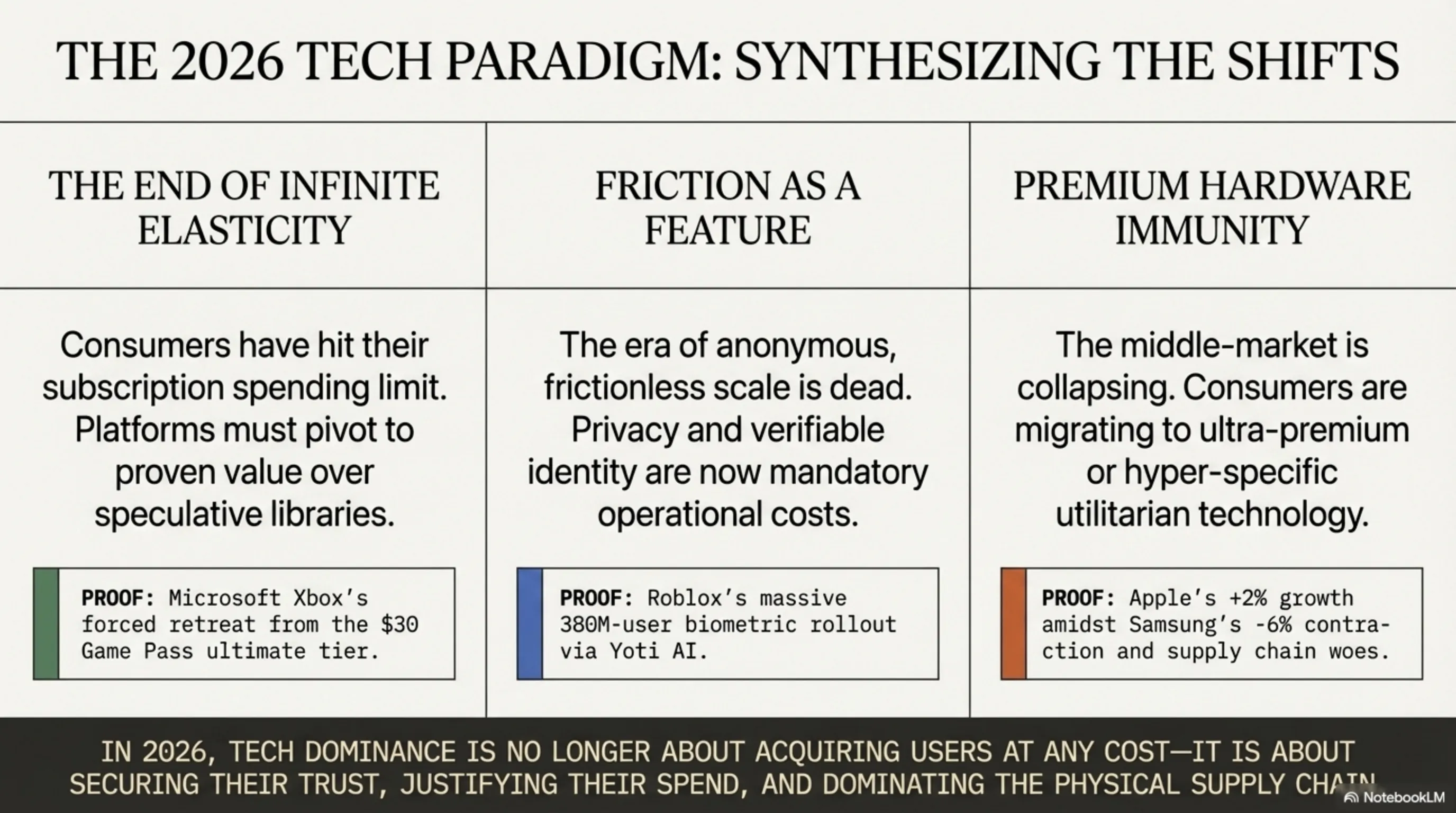 🌙 Tekin Night April 14, 2026: Xbox Game Pass Too Expensive, Roblox Mandatory Face Verification, ASUS Zenbook Snapdragon X2, Pragmata Early, Oppo A6s Pro 7000mAh, Apple Leads - 4