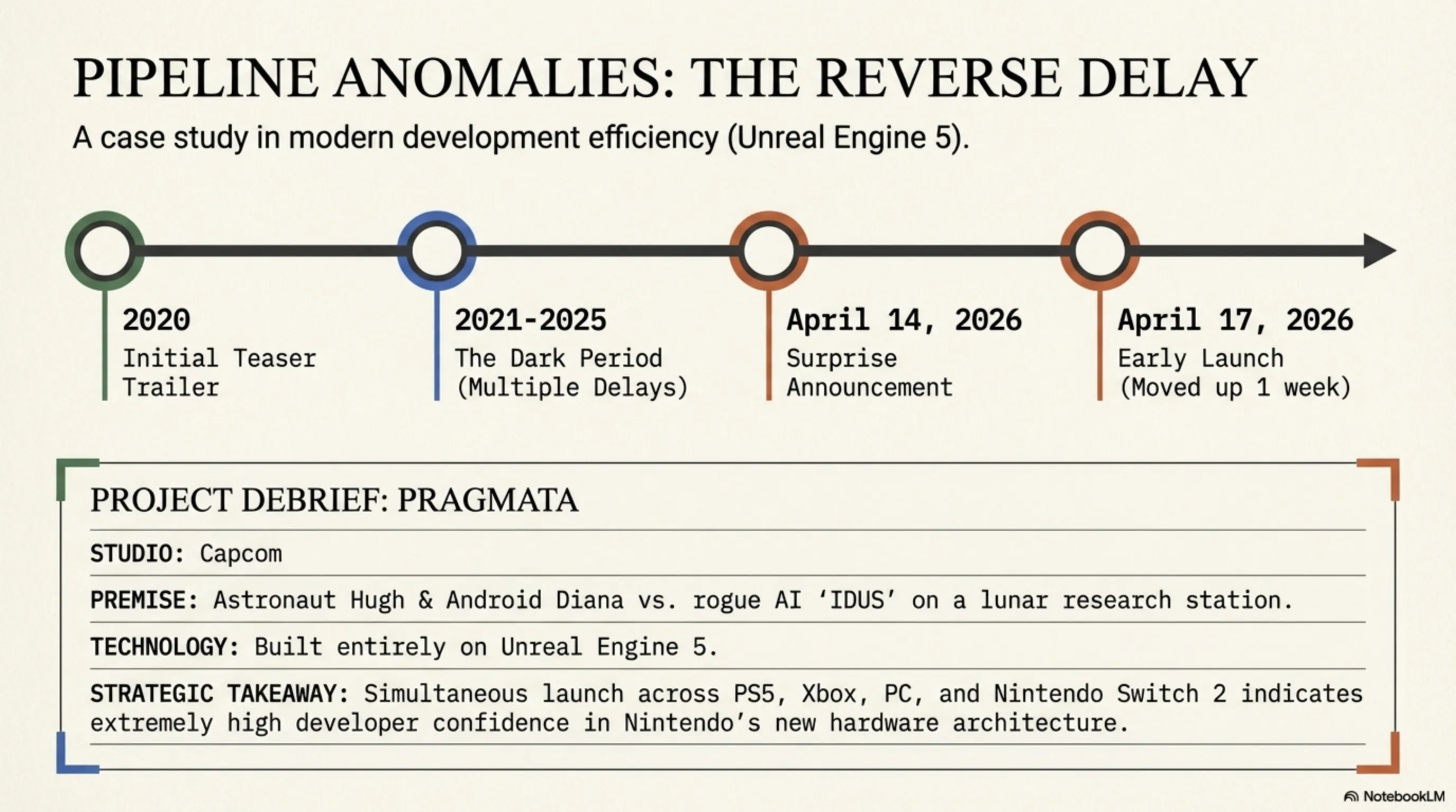 🌙 Tekin Night April 14, 2026: Xbox Game Pass Too Expensive, Roblox Mandatory Face Verification, ASUS Zenbook Snapdragon X2, Pragmata Early, Oppo A6s Pro 7000mAh, Apple Leads - 5