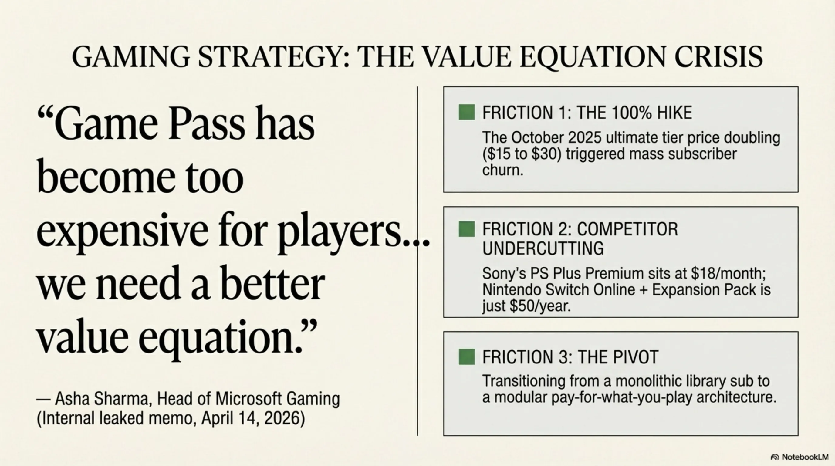 🌙 Tekin Night April 14, 2026: Xbox Game Pass Too Expensive, Roblox Mandatory Face Verification, ASUS Zenbook Snapdragon X2, Pragmata Early, Oppo A6s Pro 7000mAh, Apple Leads - 7