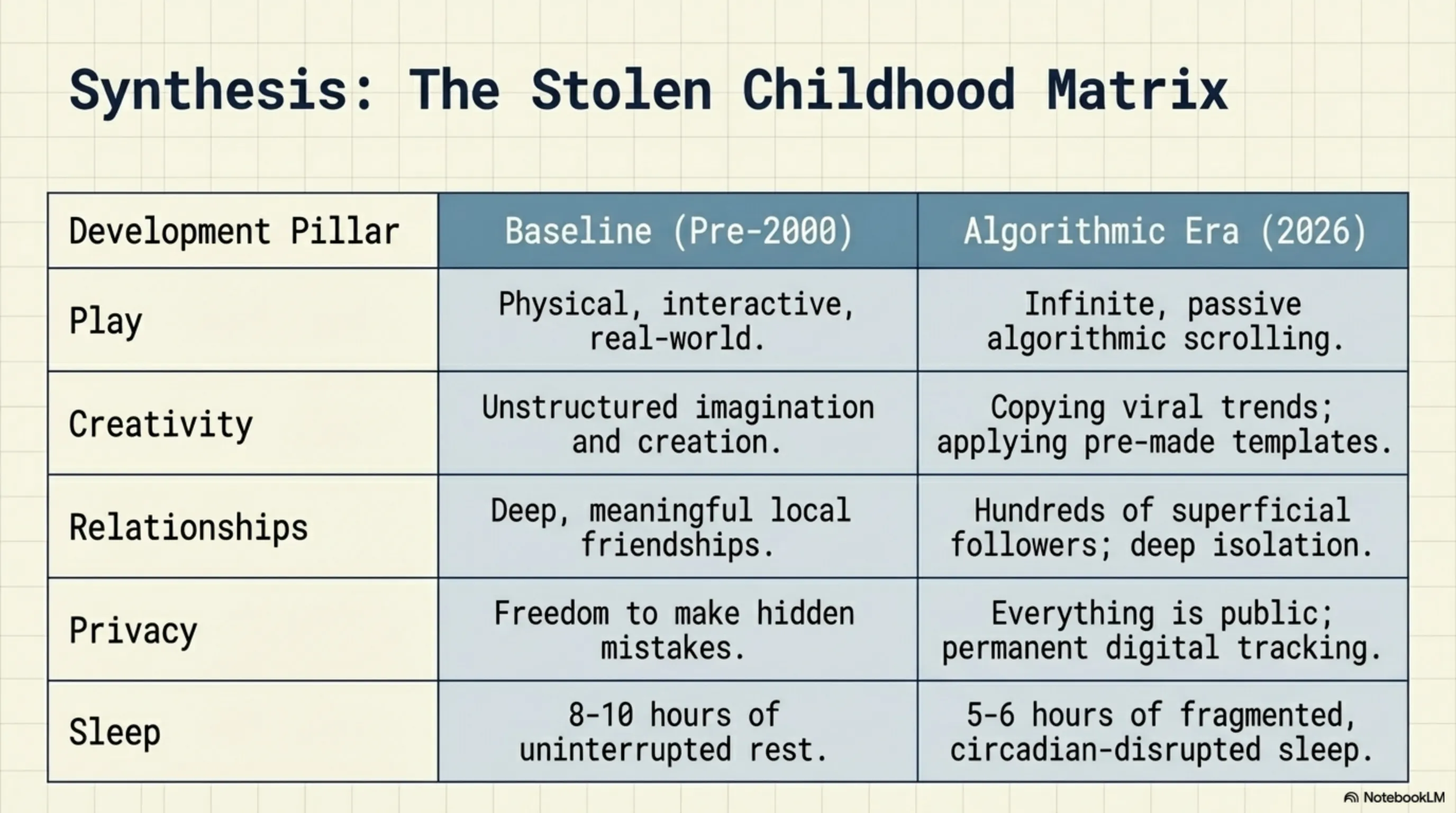 🔞 لماذا يجب أن تكون وسائل التواصل الاجتماعي +18؟ دليل علمي شامل لحماية الجيل الجديد - 1