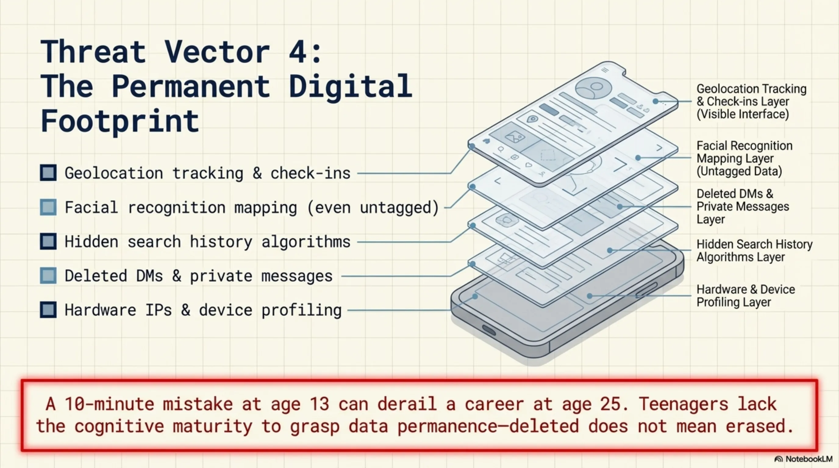 🔞 لماذا يجب أن تكون وسائل التواصل الاجتماعي +18؟ دليل علمي شامل لحماية الجيل الجديد - 5
