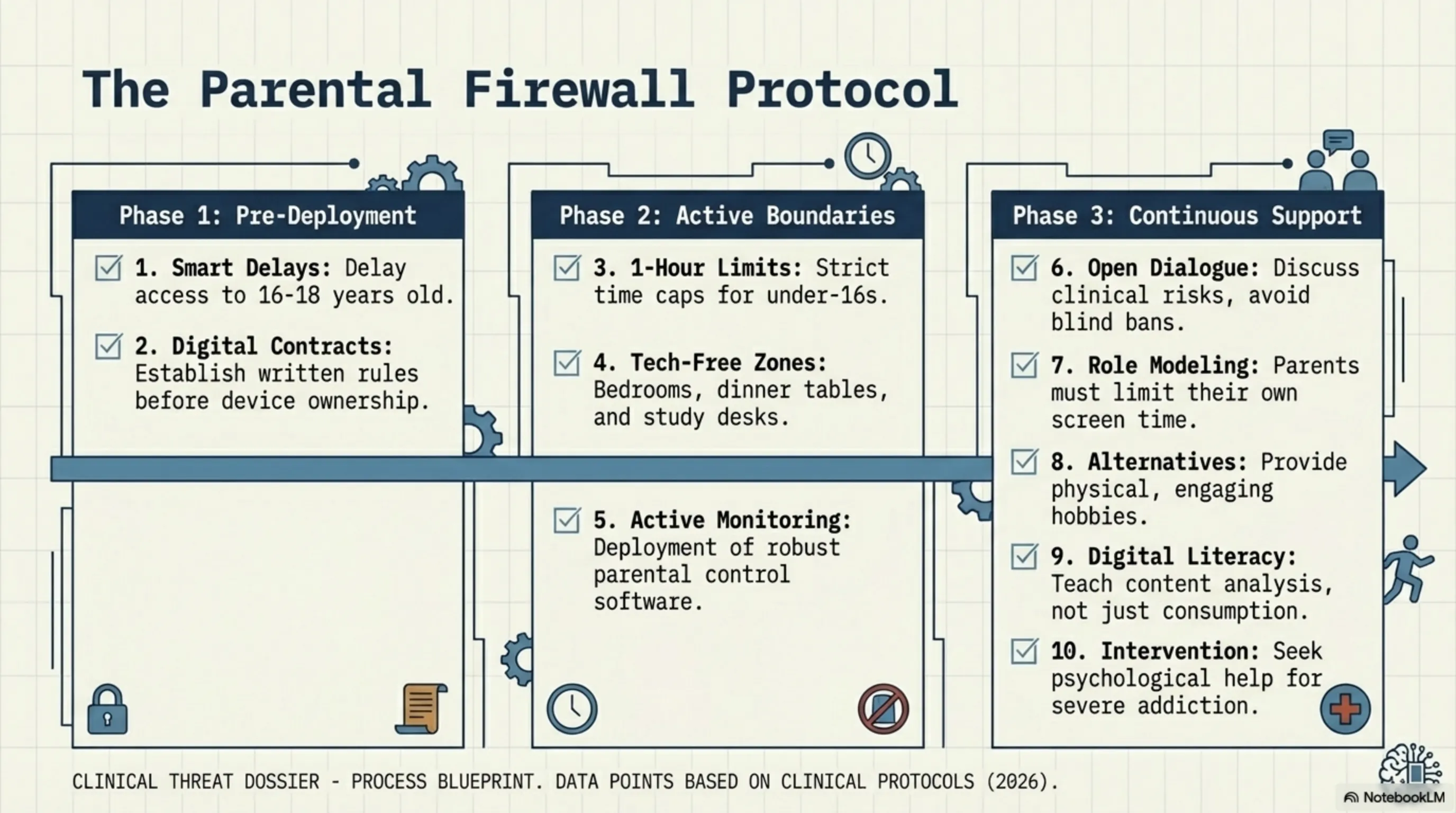 🔞 لماذا يجب أن تكون وسائل التواصل الاجتماعي +18؟ دليل علمي شامل لحماية الجيل الجديد - 6