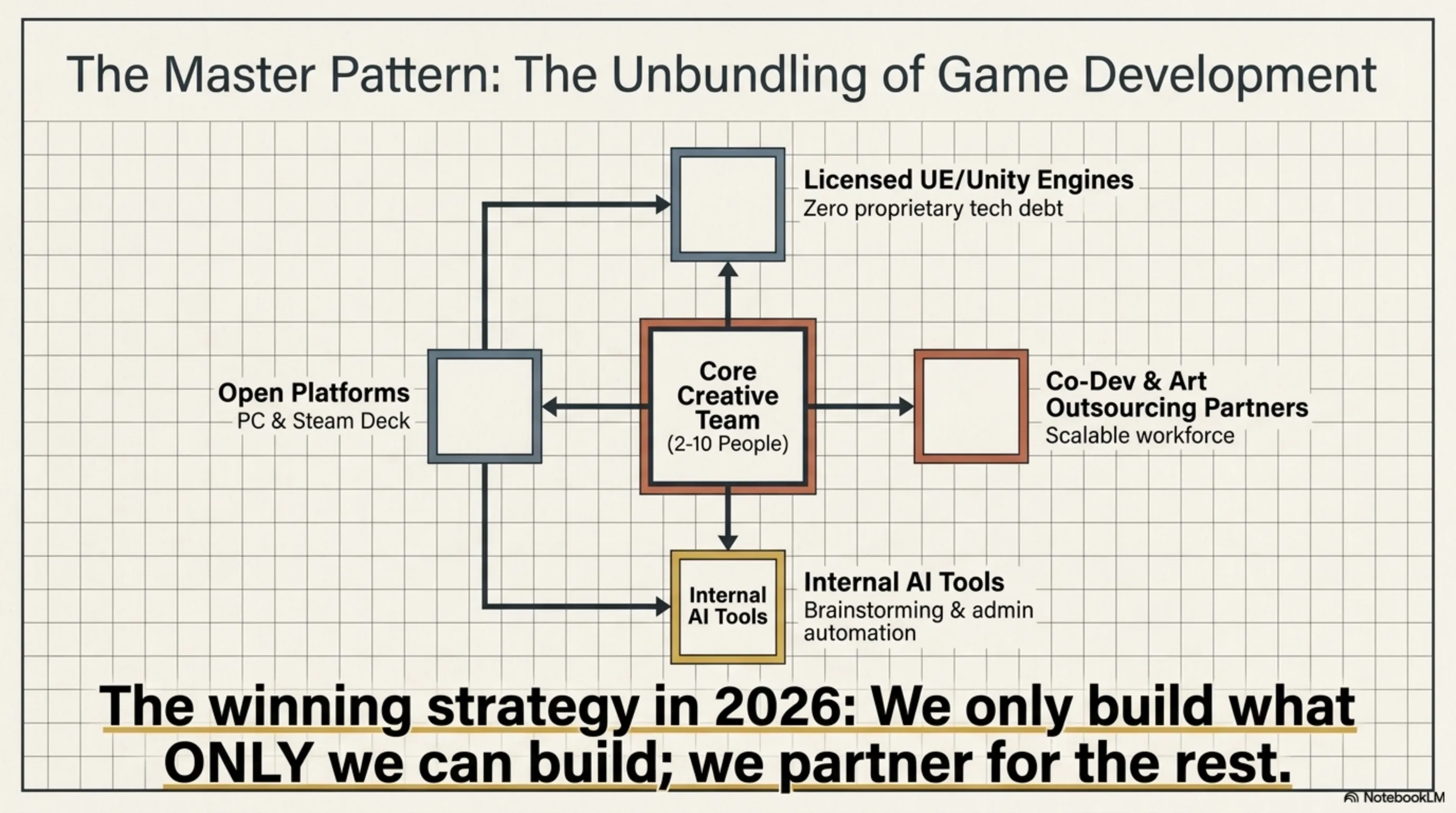 🎮 GDC 2026 Autopsy: The Layoff Storm, AI Rebellion, and Steam Deck's Rise - 2