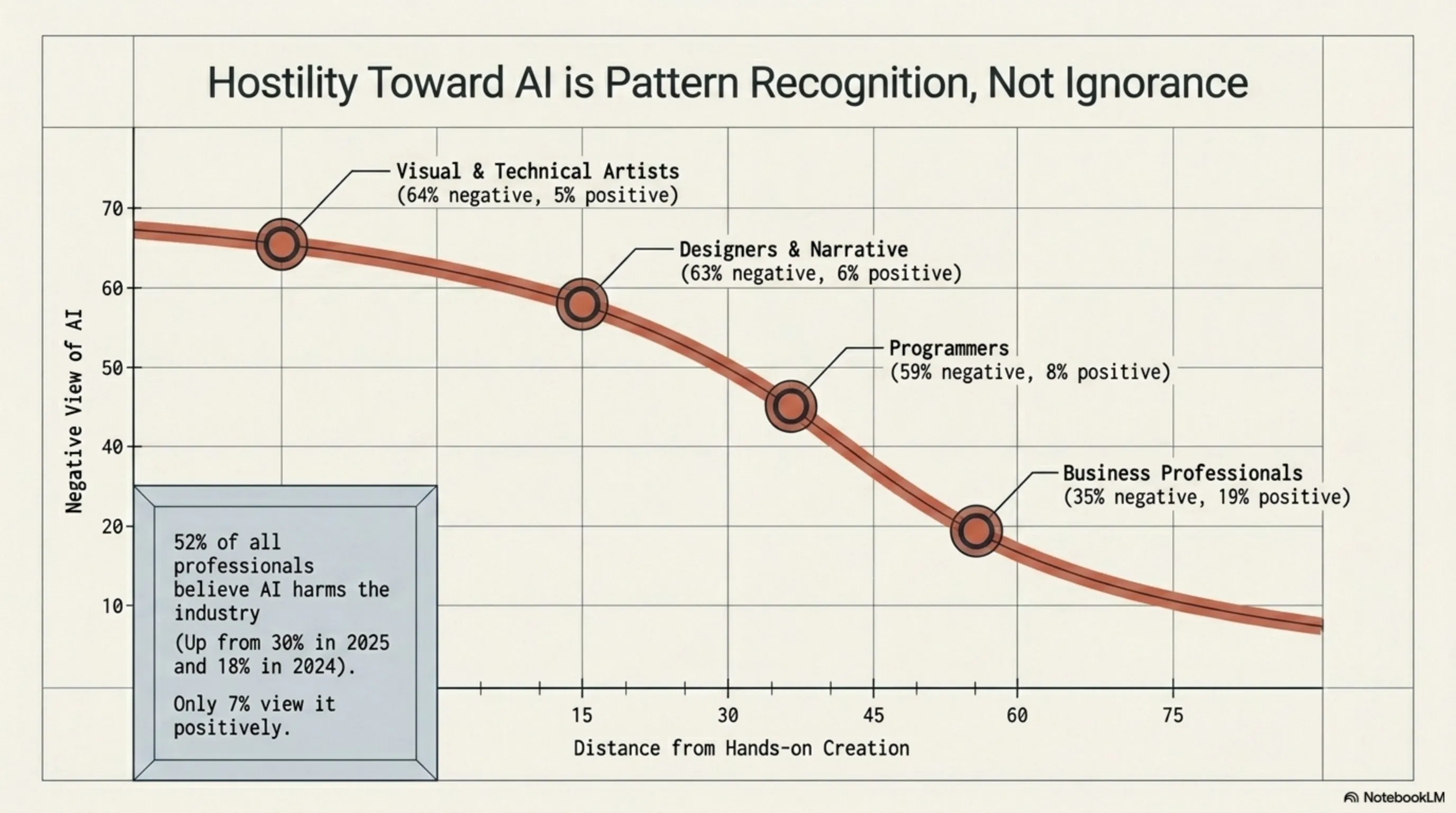 🎮 GDC 2026 Autopsy: The Layoff Storm, AI Rebellion, and Steam Deck's Rise - 3