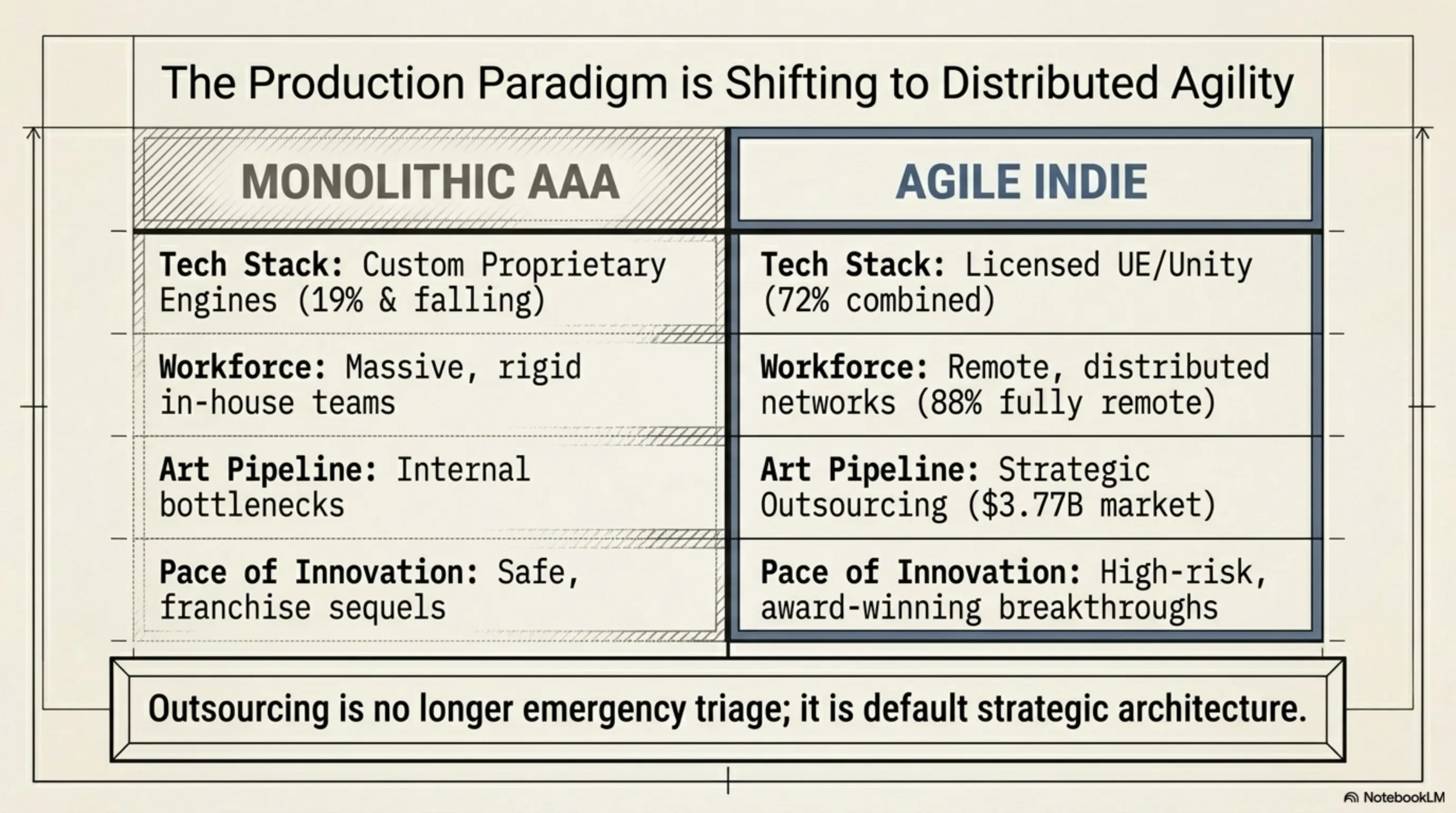 🎮 GDC 2026 Autopsy: The Layoff Storm, AI Rebellion, and Steam Deck's Rise - 5