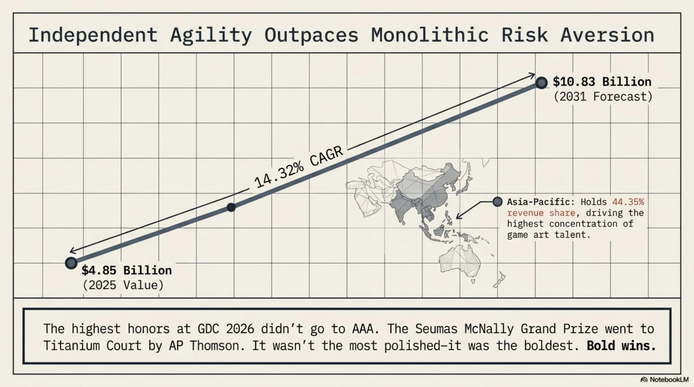 🎮 GDC 2026 Autopsy: The Layoff Storm, AI Rebellion, and Steam Deck's Rise - 6