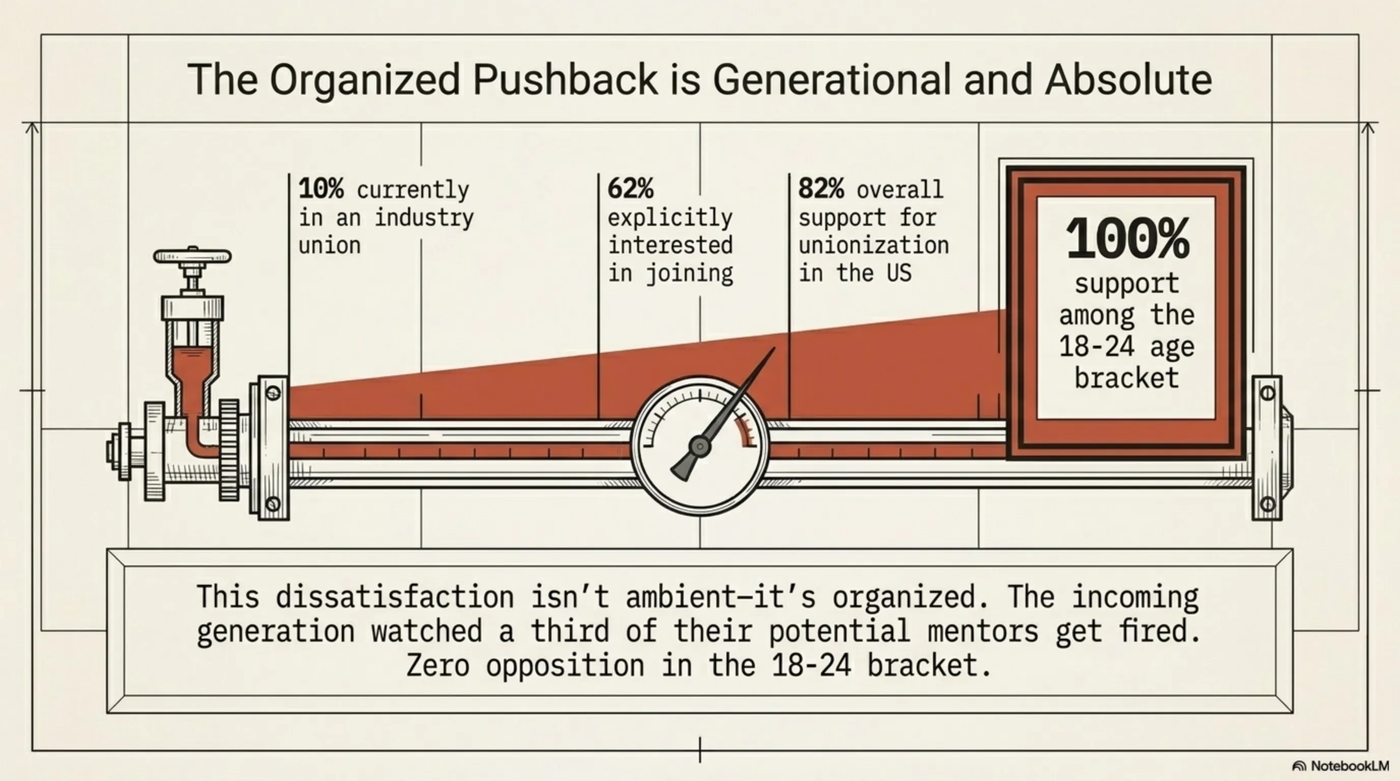 🎮 GDC 2026 Autopsy: The Layoff Storm, AI Rebellion, and Steam Deck's Rise - 8