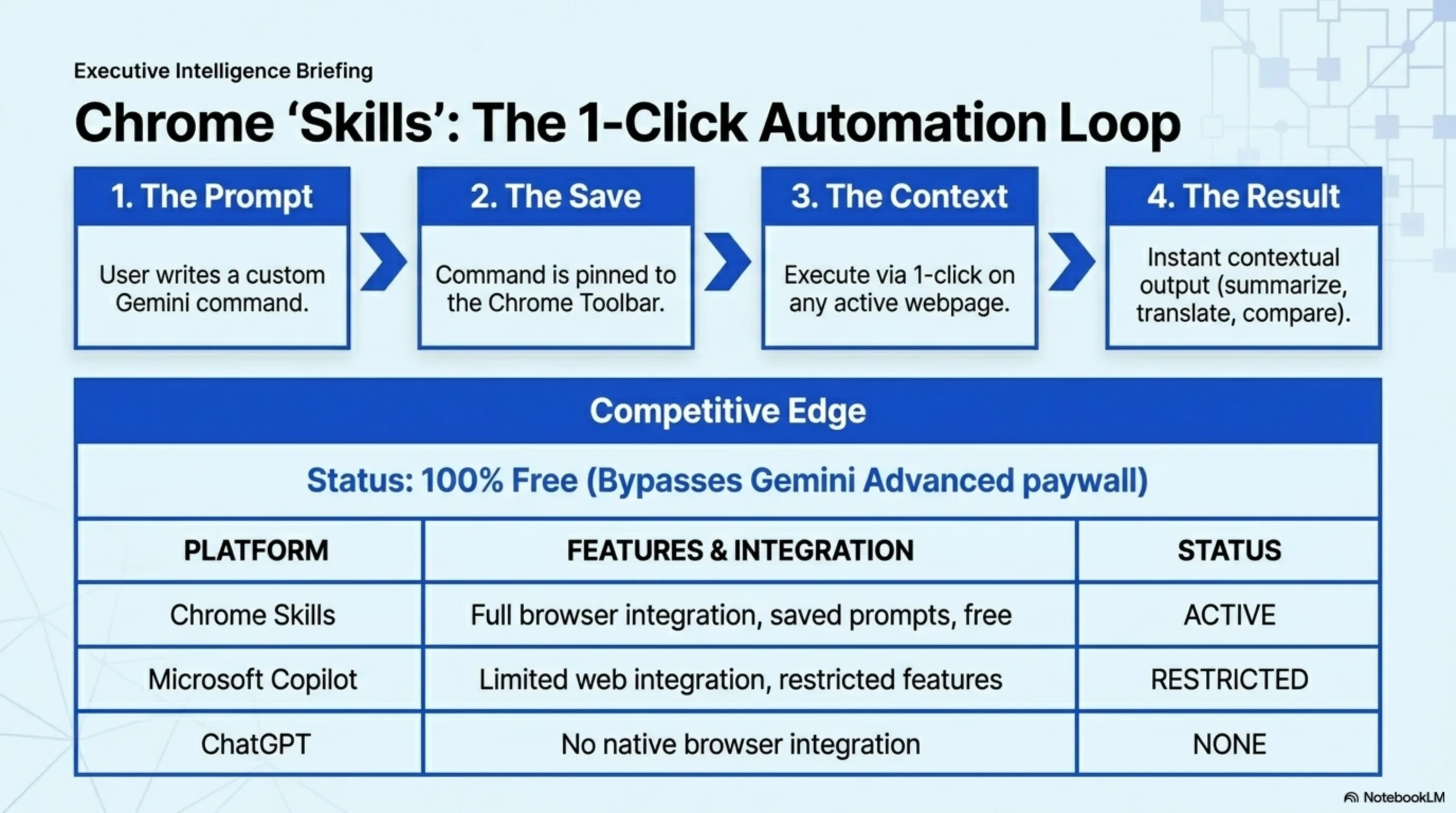Tekin Night April 15, 2026: Snap Layoffs, GPT-5.4-Cyber & 4 More Hot Stories - 1
