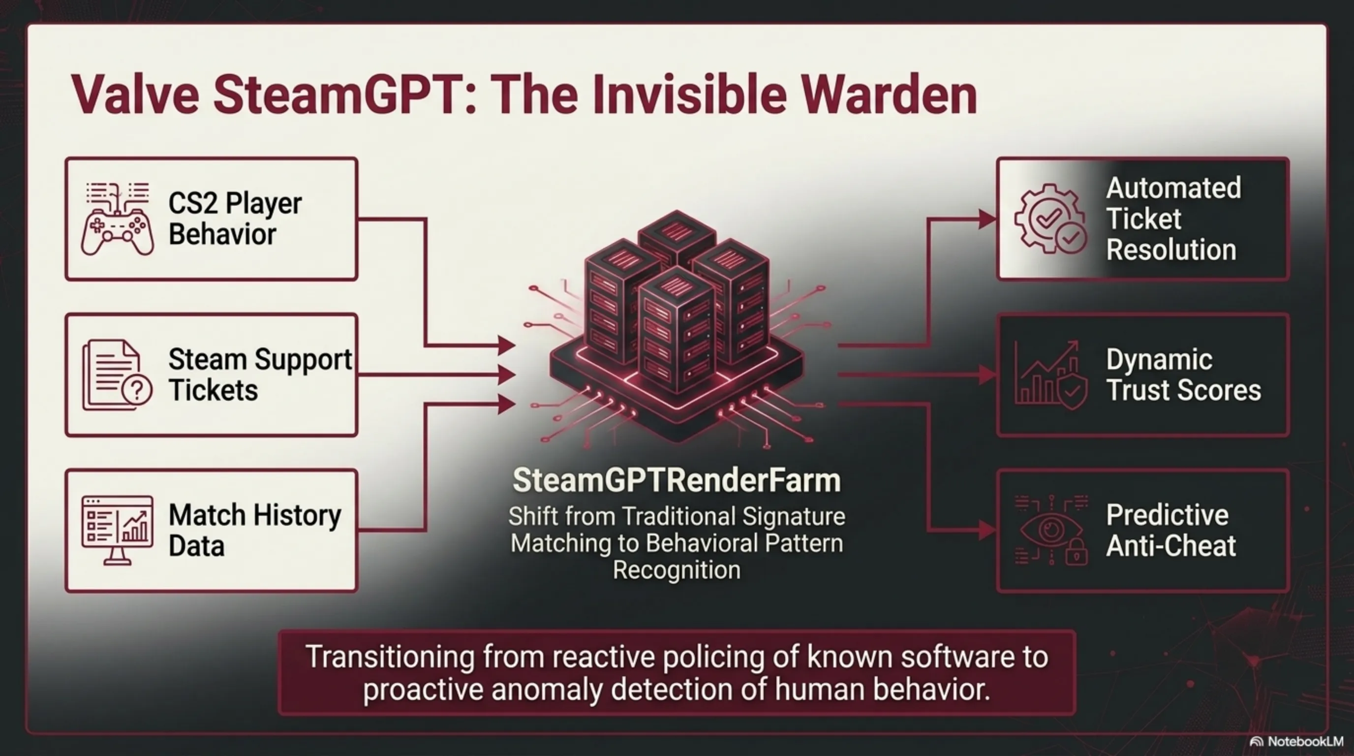 Tekin Night April 15, 2026: Snap Layoffs, GPT-5.4-Cyber & 4 More Hot Stories - 5