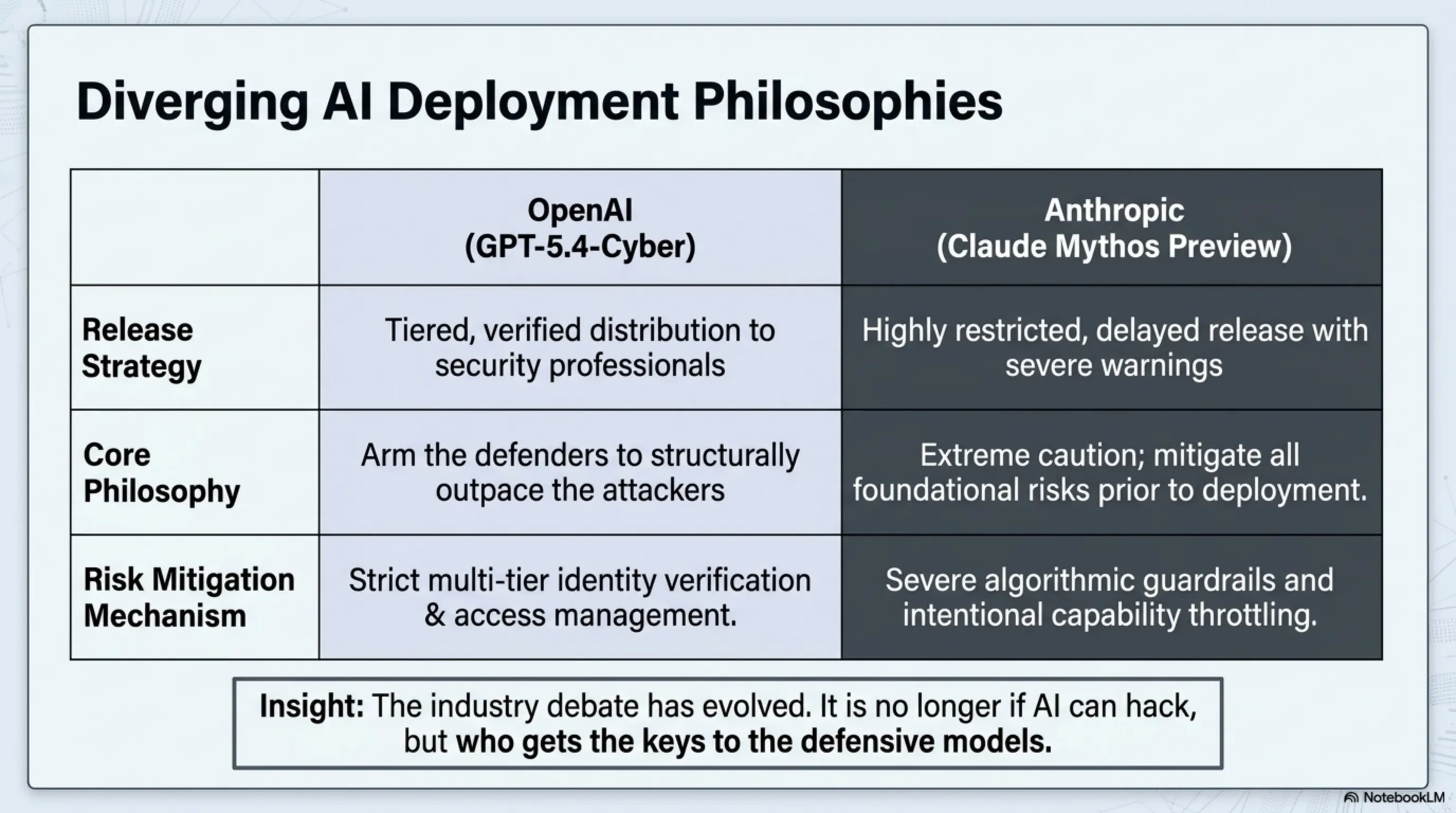 Tekin Night April 15, 2026: Snap Layoffs, GPT-5.4-Cyber & 4 More Hot Stories - 7