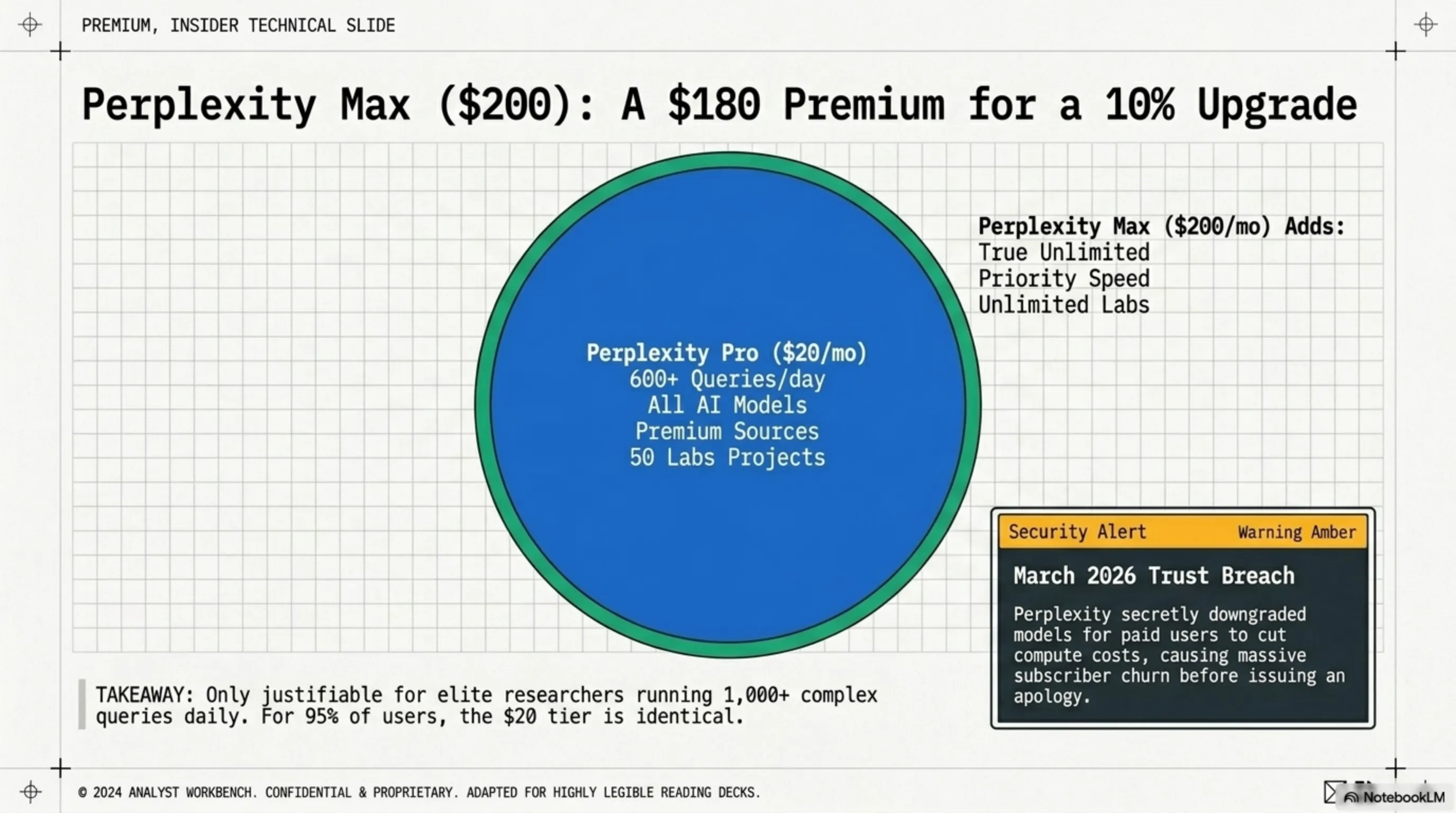 تشريح عوامل سطح المكتب: هل نحتاج حقاً إلى اشتراكات الذكاء الاصطناعي بقيمة 200 دولار؟ - 2