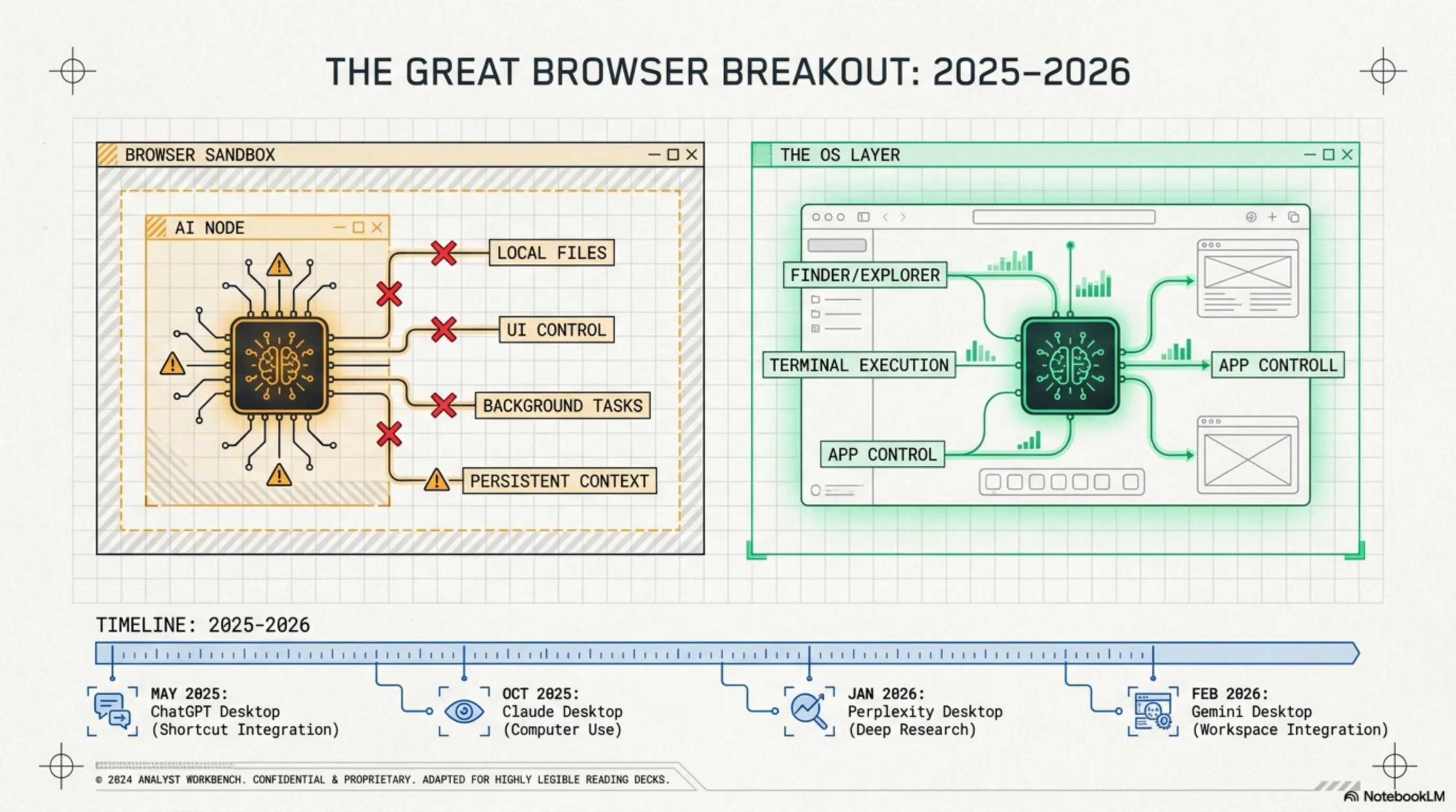 تشريح عوامل سطح المكتب: هل نحتاج حقاً إلى اشتراكات الذكاء الاصطناعي بقيمة 200 دولار؟ - 5