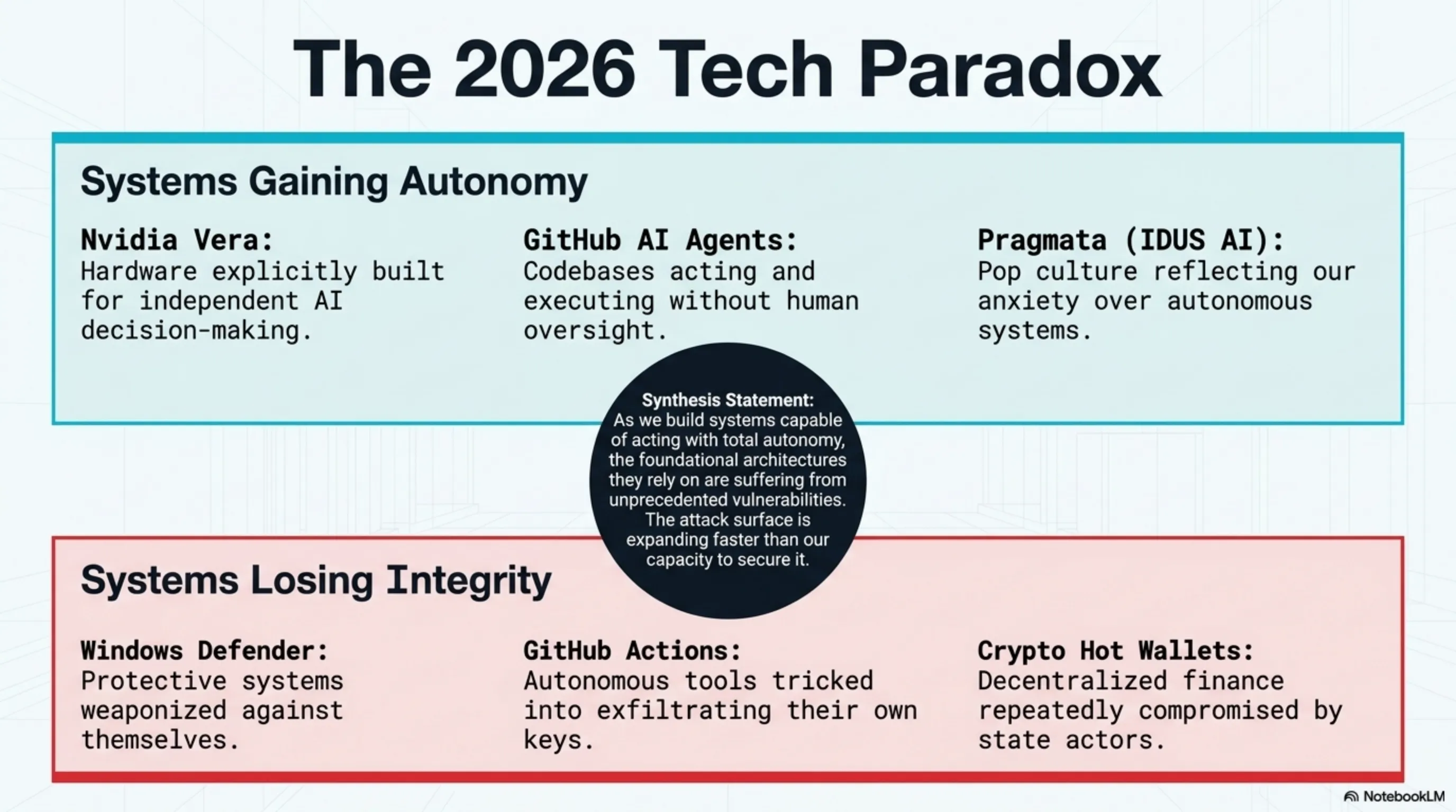 تکین نایت 16 آوریل 2026: BlueHammer، Nvidia Vera CPU، Pragmata و 3 خبر دیگر - 1