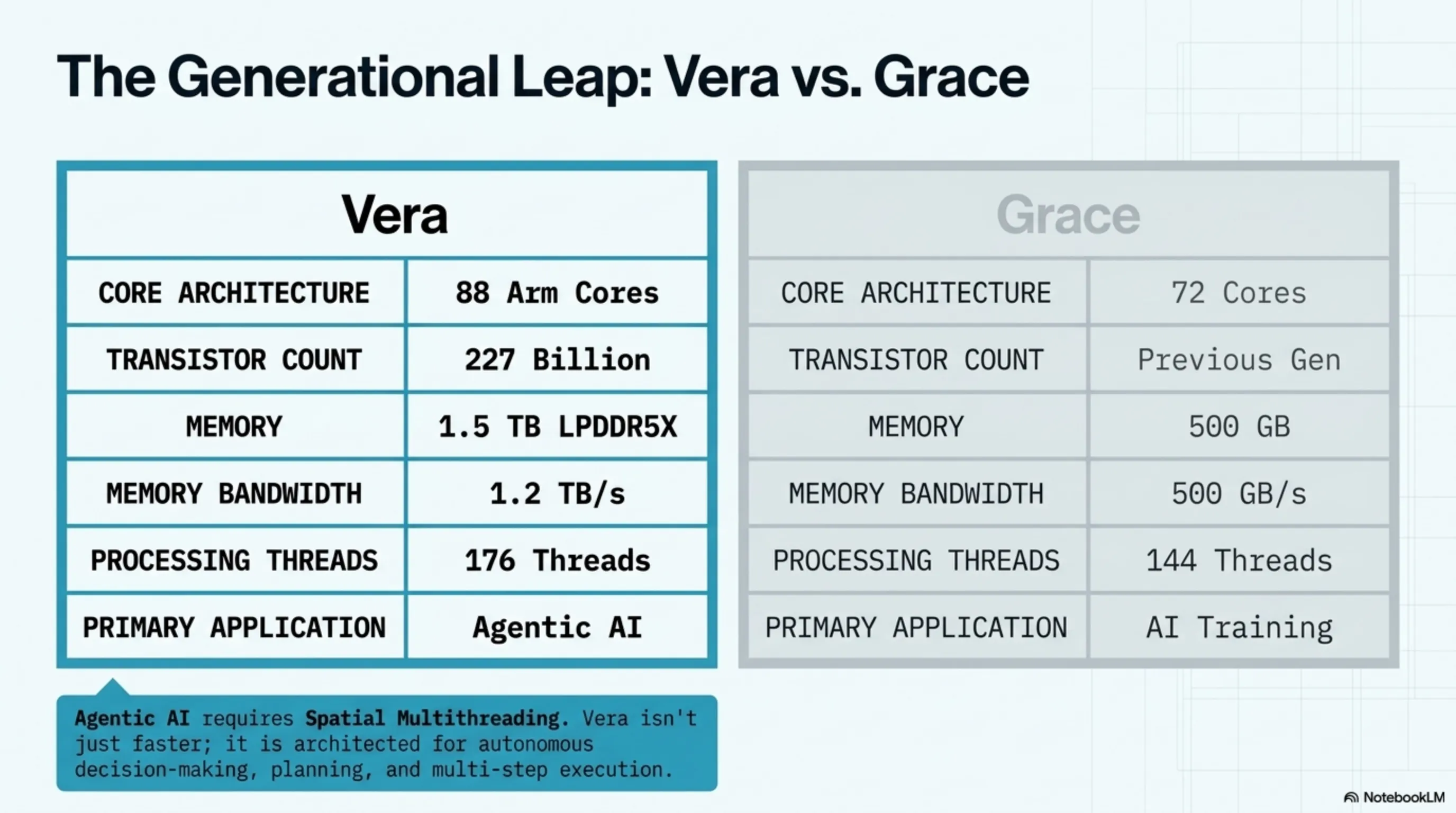 تکین نایت 16 آوریل 2026: BlueHammer، Nvidia Vera CPU، Pragmata و 3 خبر دیگر - 2