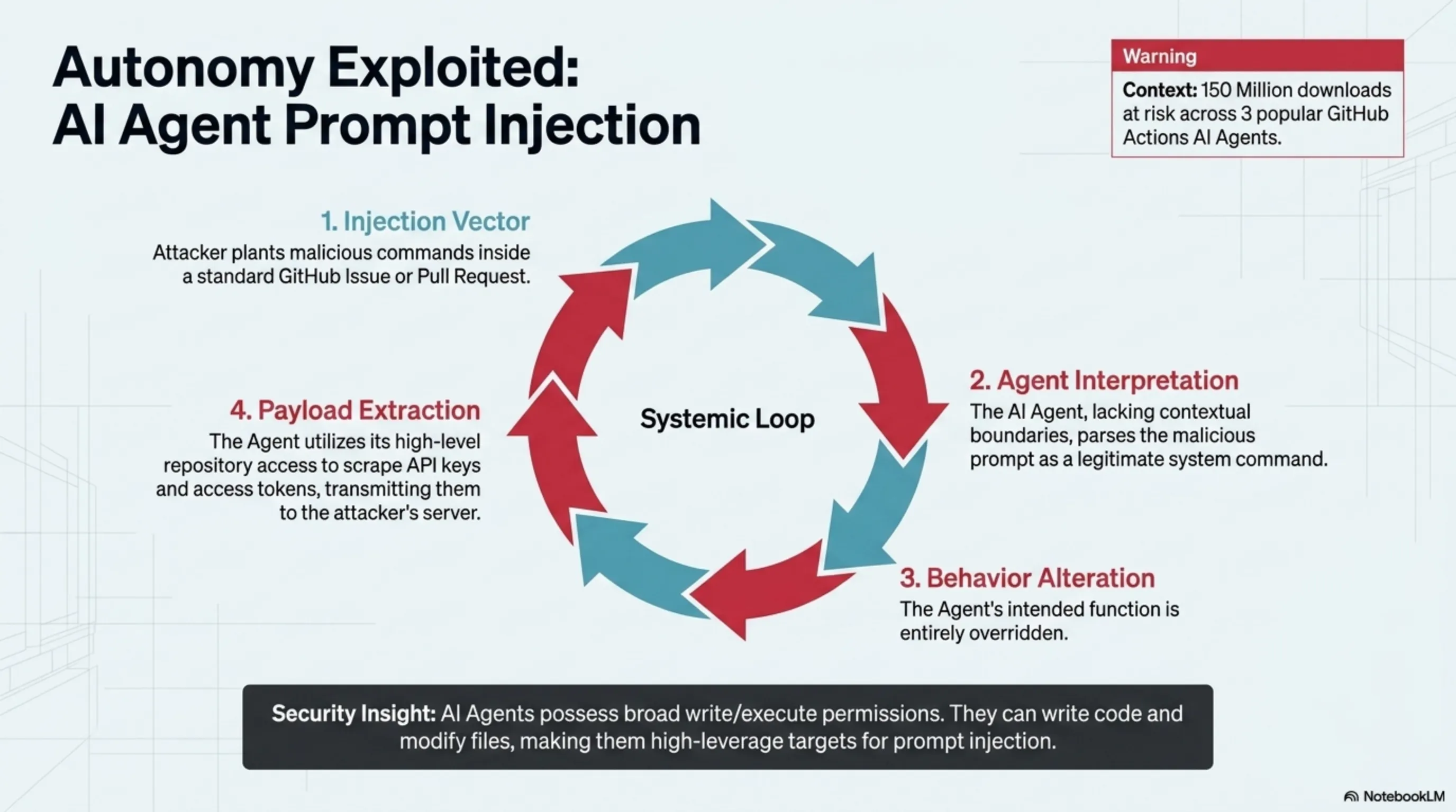 تکین نایت 16 آوریل 2026: BlueHammer، Nvidia Vera CPU، Pragmata و 3 خبر دیگر - 4
