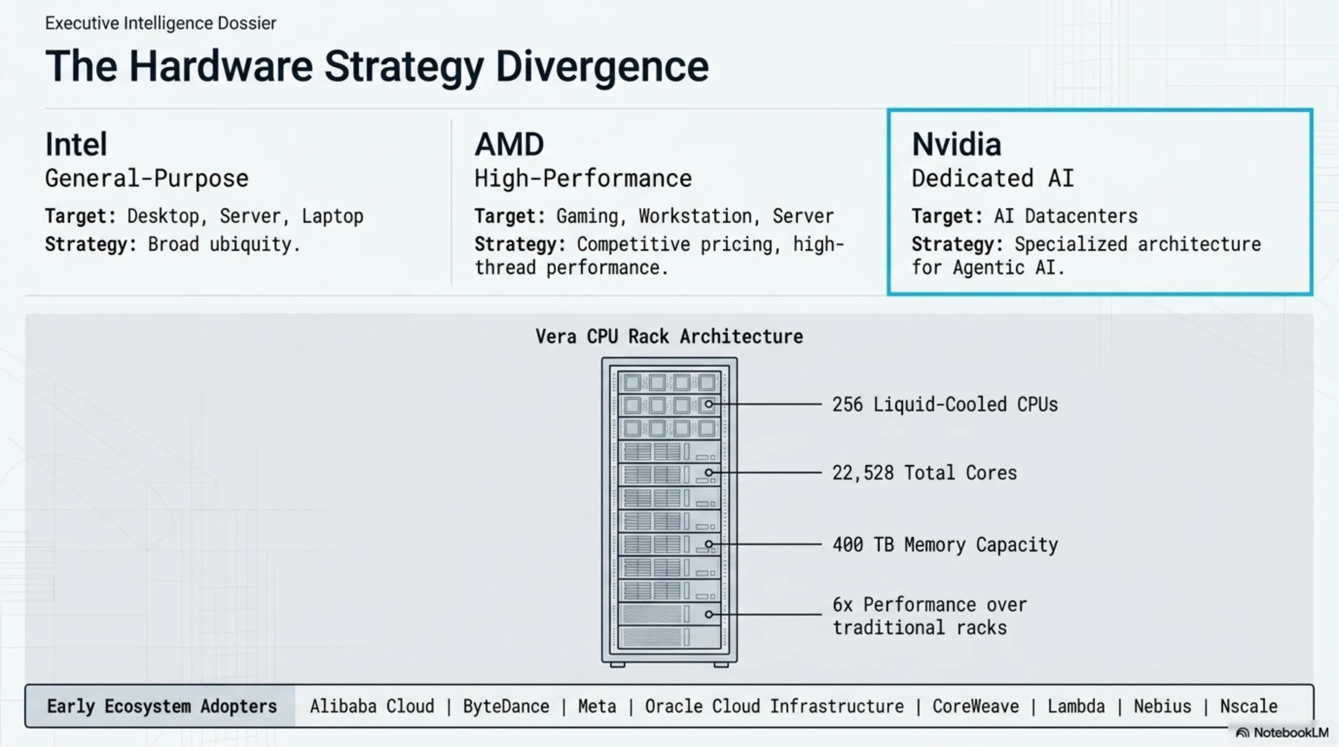 تکین نایت 16 آوریل 2026: BlueHammer، Nvidia Vera CPU، Pragmata و 3 خبر دیگر - 6