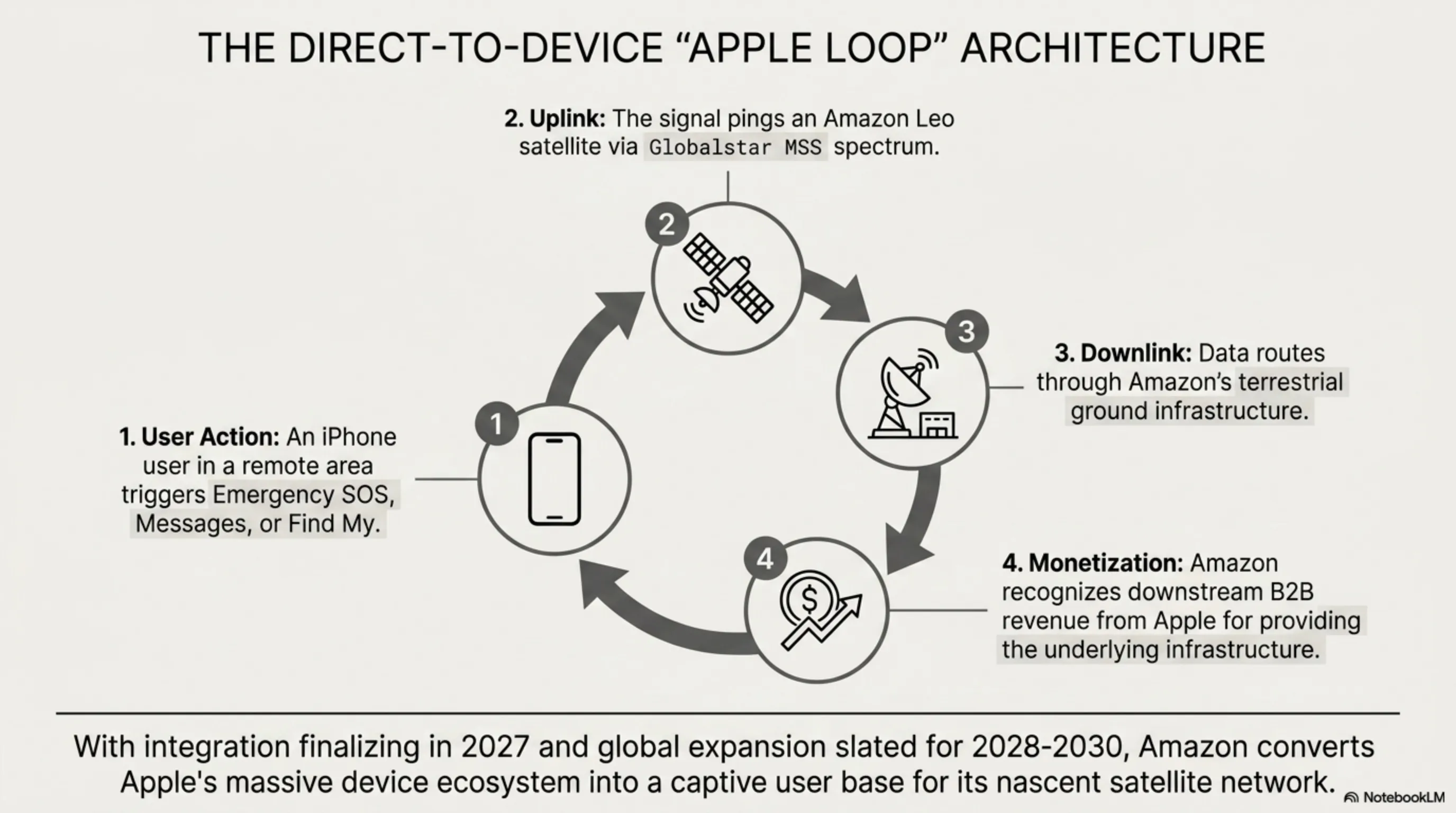 🌅 Tekin Morning April 17: Claude 4.7 vs GPT-5.4 and Amazon's $11.6B Satellite War 🚀🔒 - 3