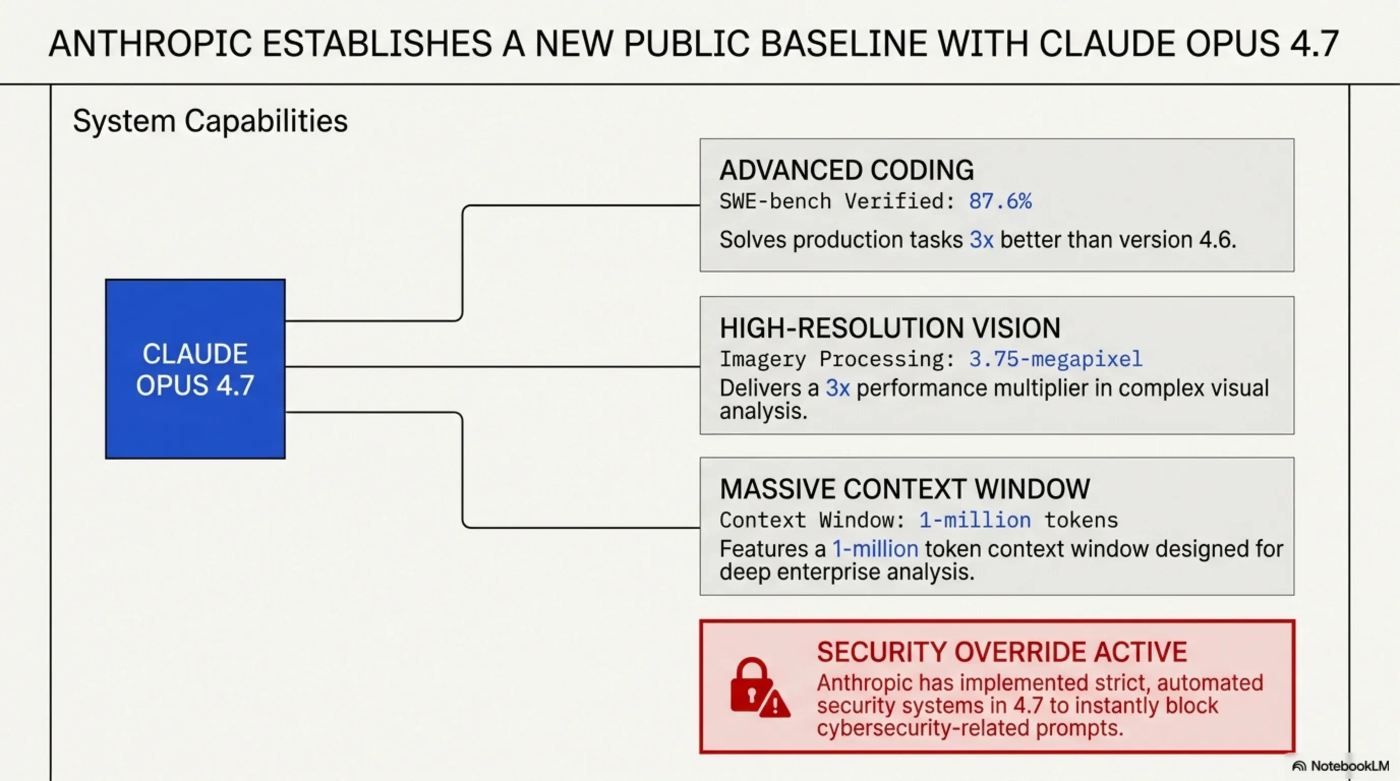 🌅 Tekin Morning April 17: Claude 4.7 vs GPT-5.4 and Amazon's $11.6B Satellite War 🚀🔒 - 5