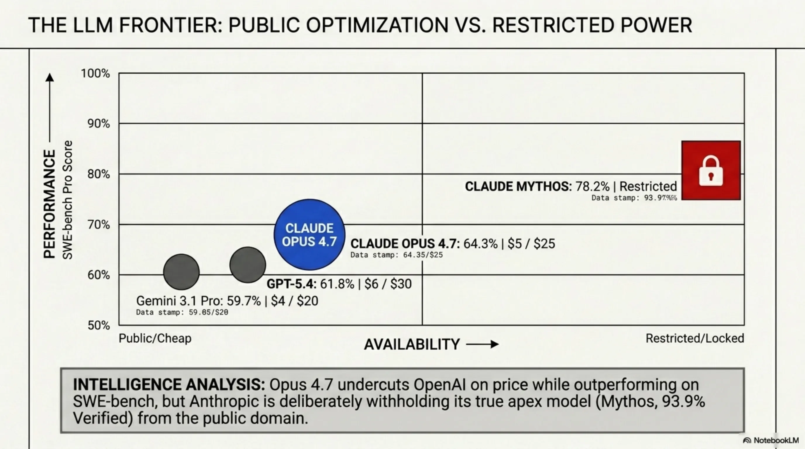 🌅 Tekin Morning April 17: Claude 4.7 vs GPT-5.4 and Amazon's $11.6B Satellite War 🚀🔒 - 6