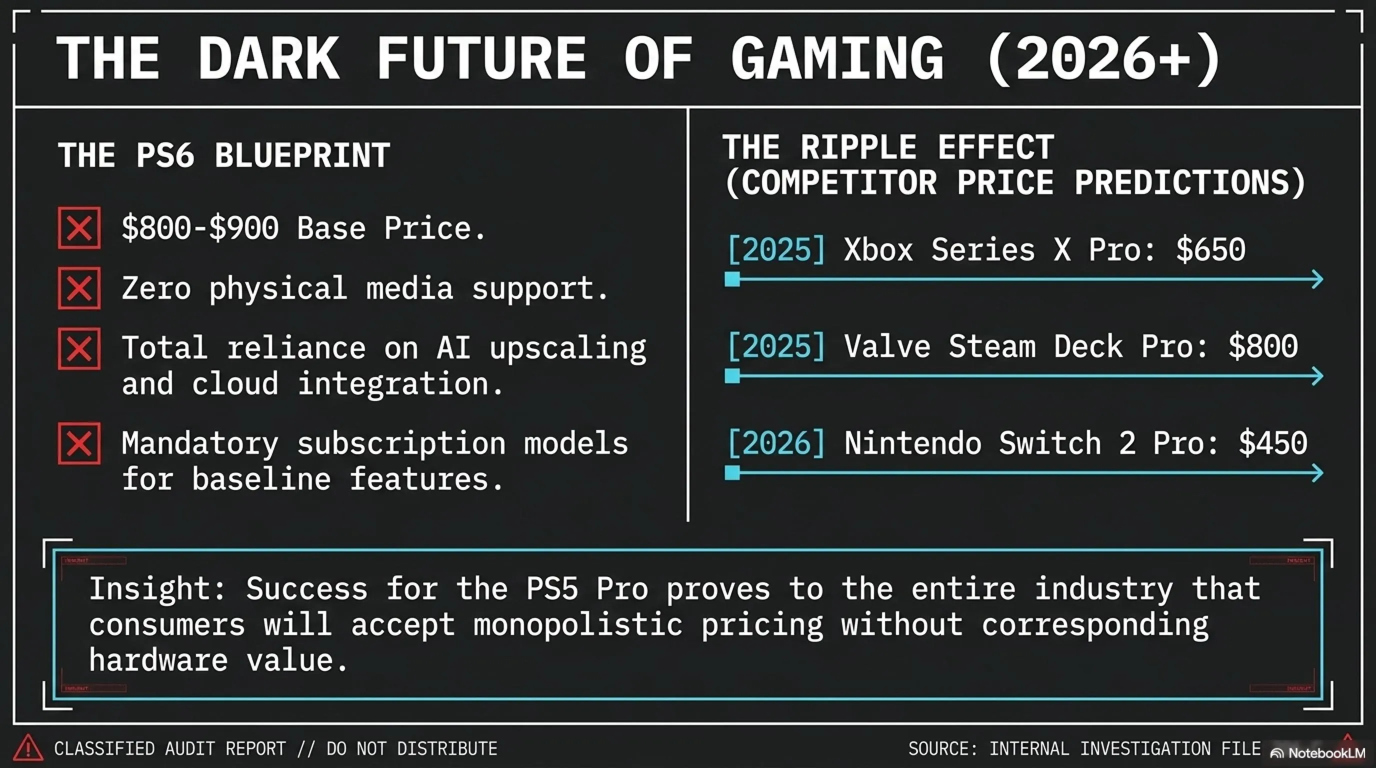 🚨 PS5 Pro Disaster Exposed: What Sony Doesn't Want You to Know! - 6