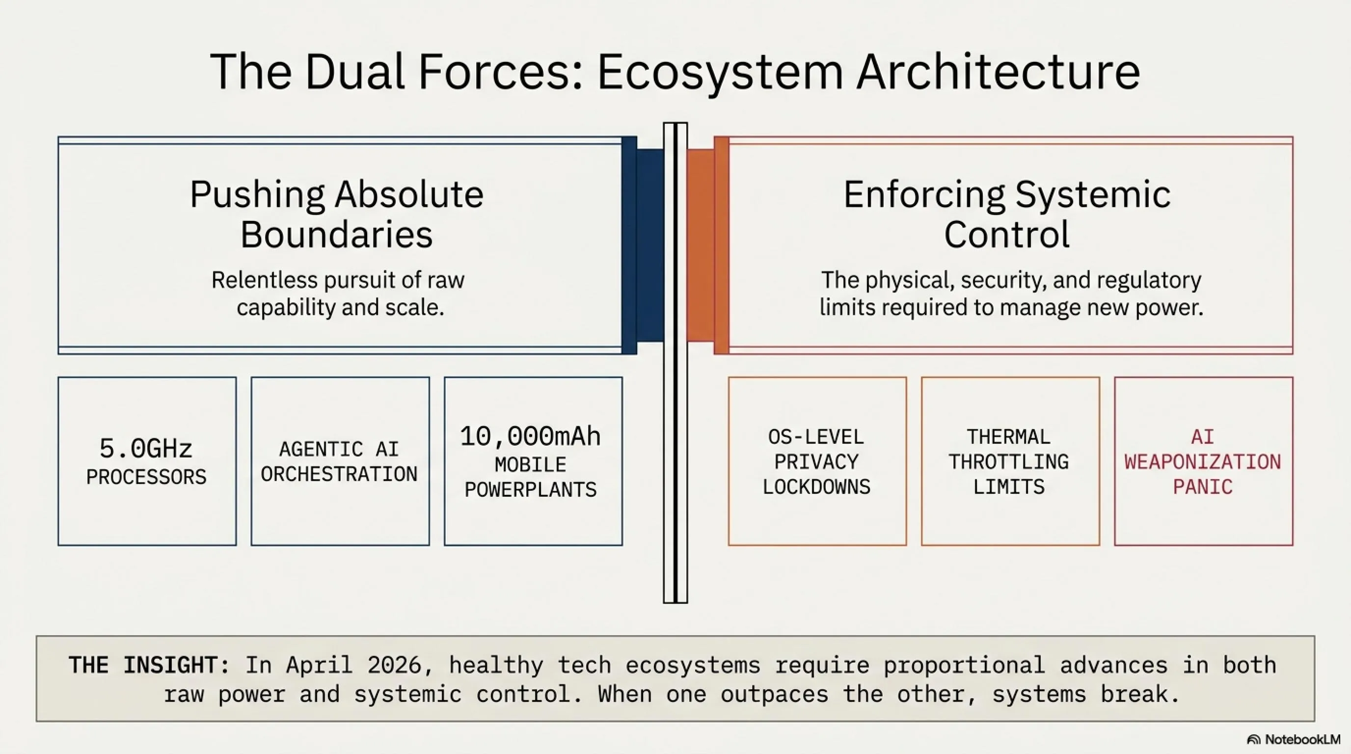 🌙 Tekin Night April 17, 2026: Dangerous Mythos AI, Android 17 Privacy Revolution & 4 More Hot Stories - 1