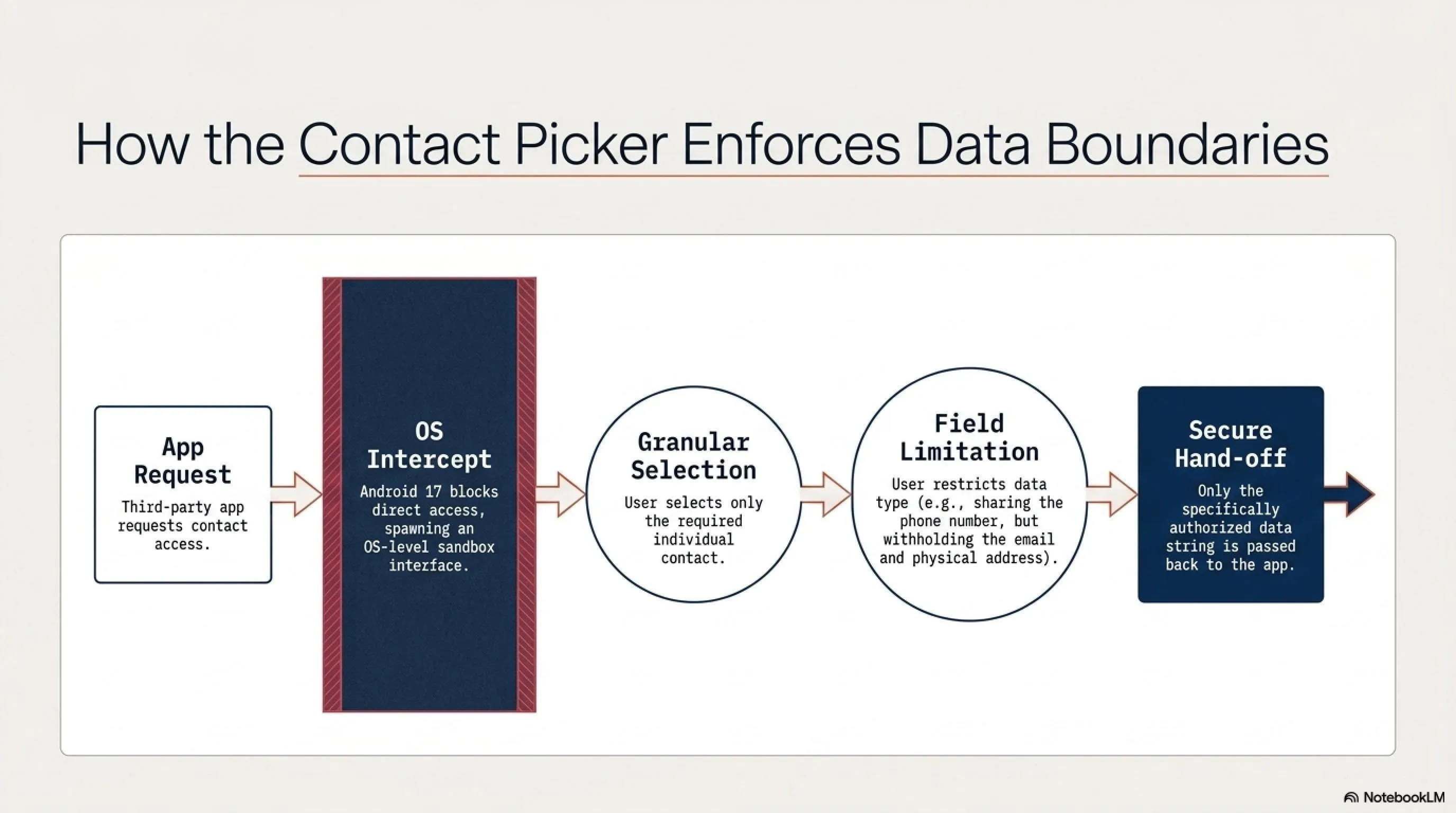 🌙 Tekin Night April 17, 2026: Dangerous Mythos AI, Android 17 Privacy Revolution & 4 More Hot Stories - 4