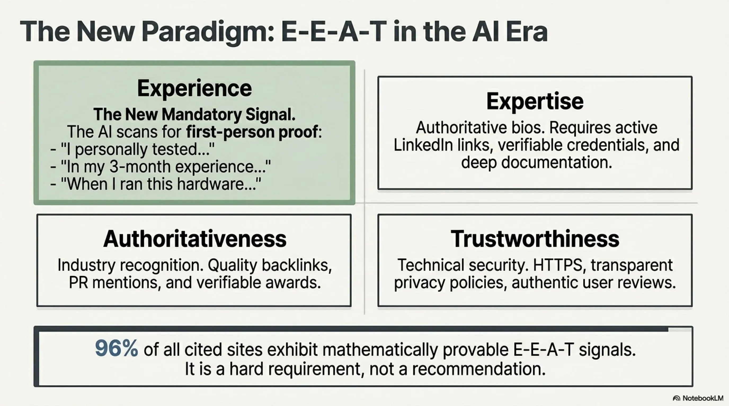🌊 Google Search Earthquake 2026: How AI Overviews Changed the Web & Survival Guide - 4