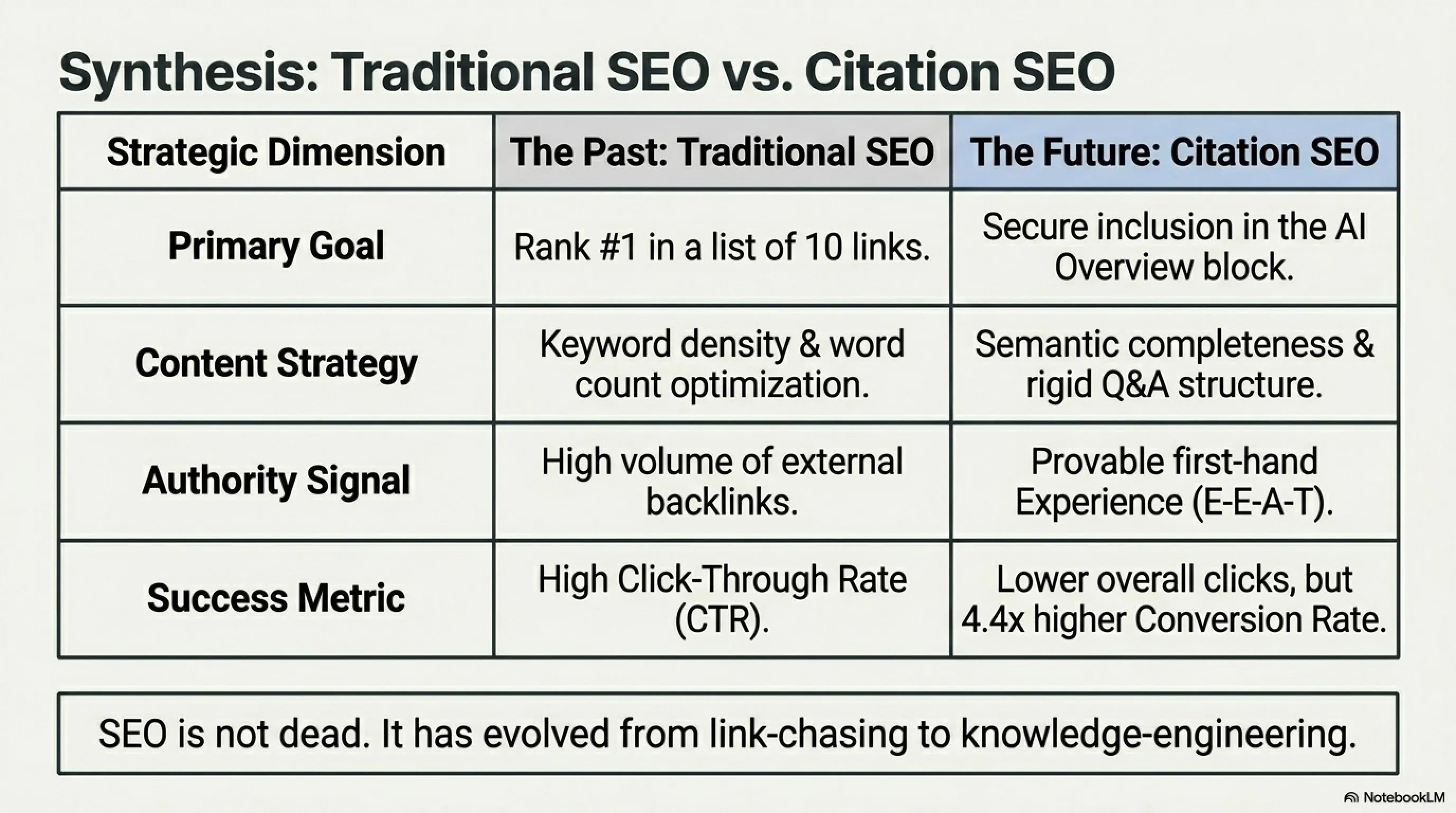 🌊 Google Search Earthquake 2026: How AI Overviews Changed the Web & Survival Guide - 6