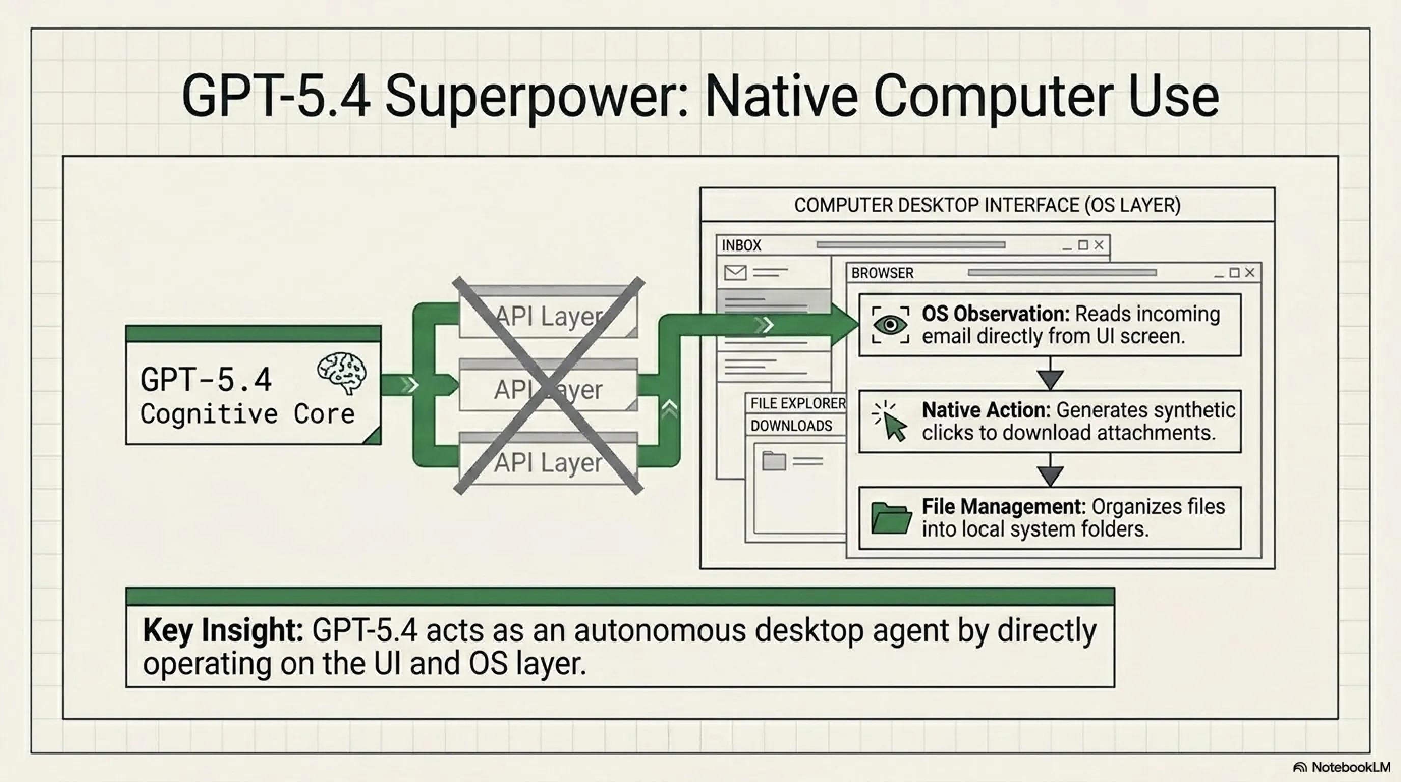 🤖⚔️ Tekin Versus: The AI World War - Claude Opus 4.7 vs GPT-5.4 (With a Side of Cupcakes!) - 3