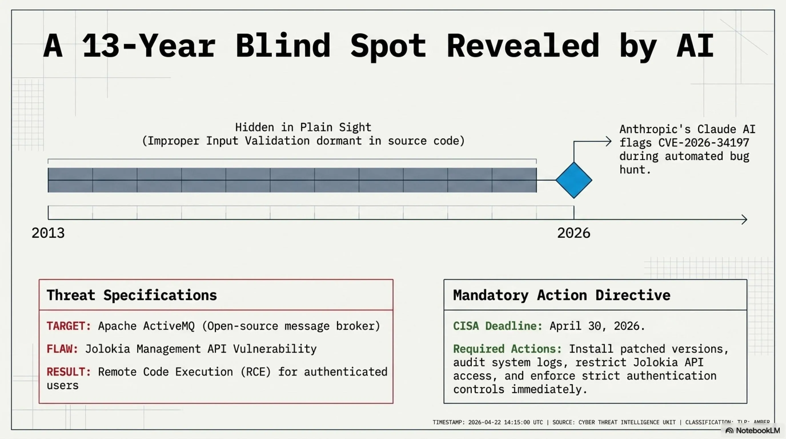 🌙 Tekin Night April 18: Bluesky DDoS & 13-Year ActiveMQ Bug 🔒💻 - 3
