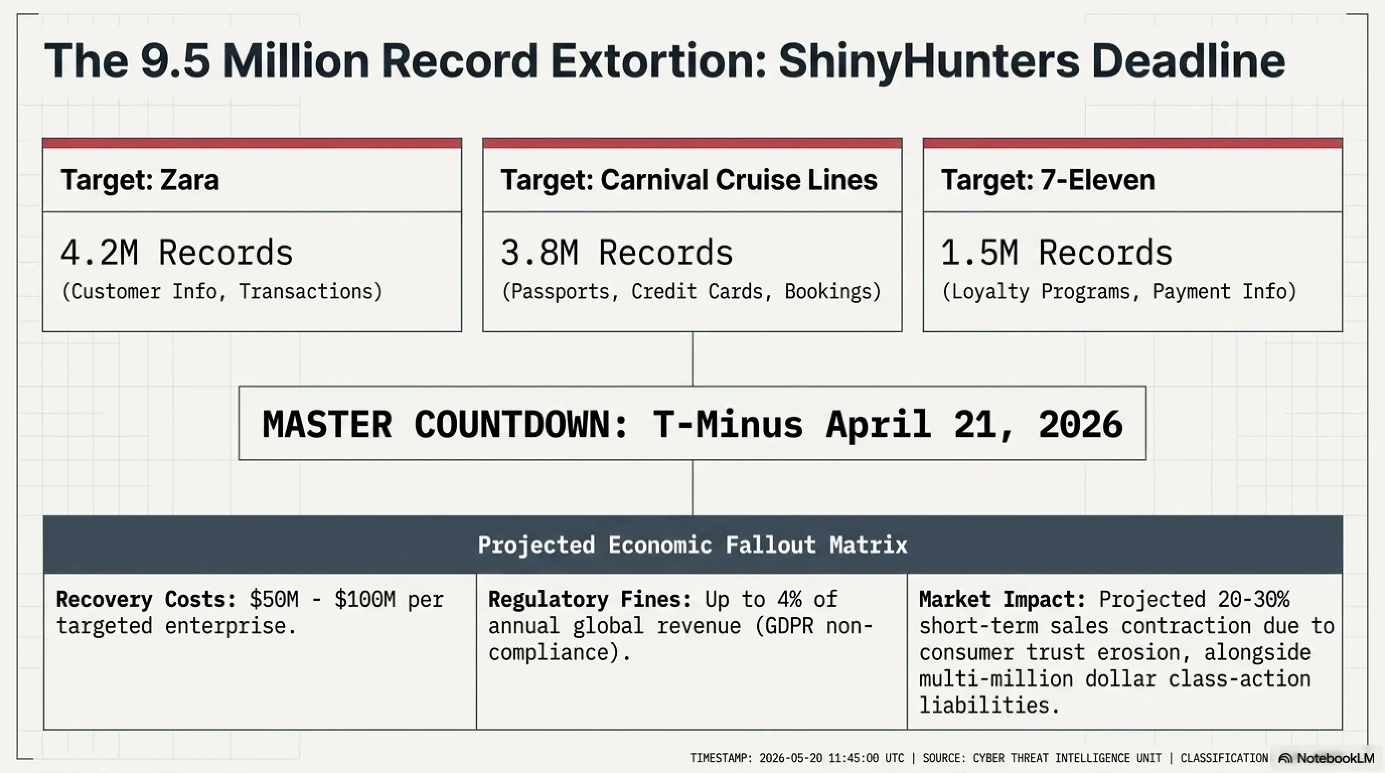 🌙 Tekin Night April 18: Bluesky DDoS & 13-Year ActiveMQ Bug 🔒💻 - 4