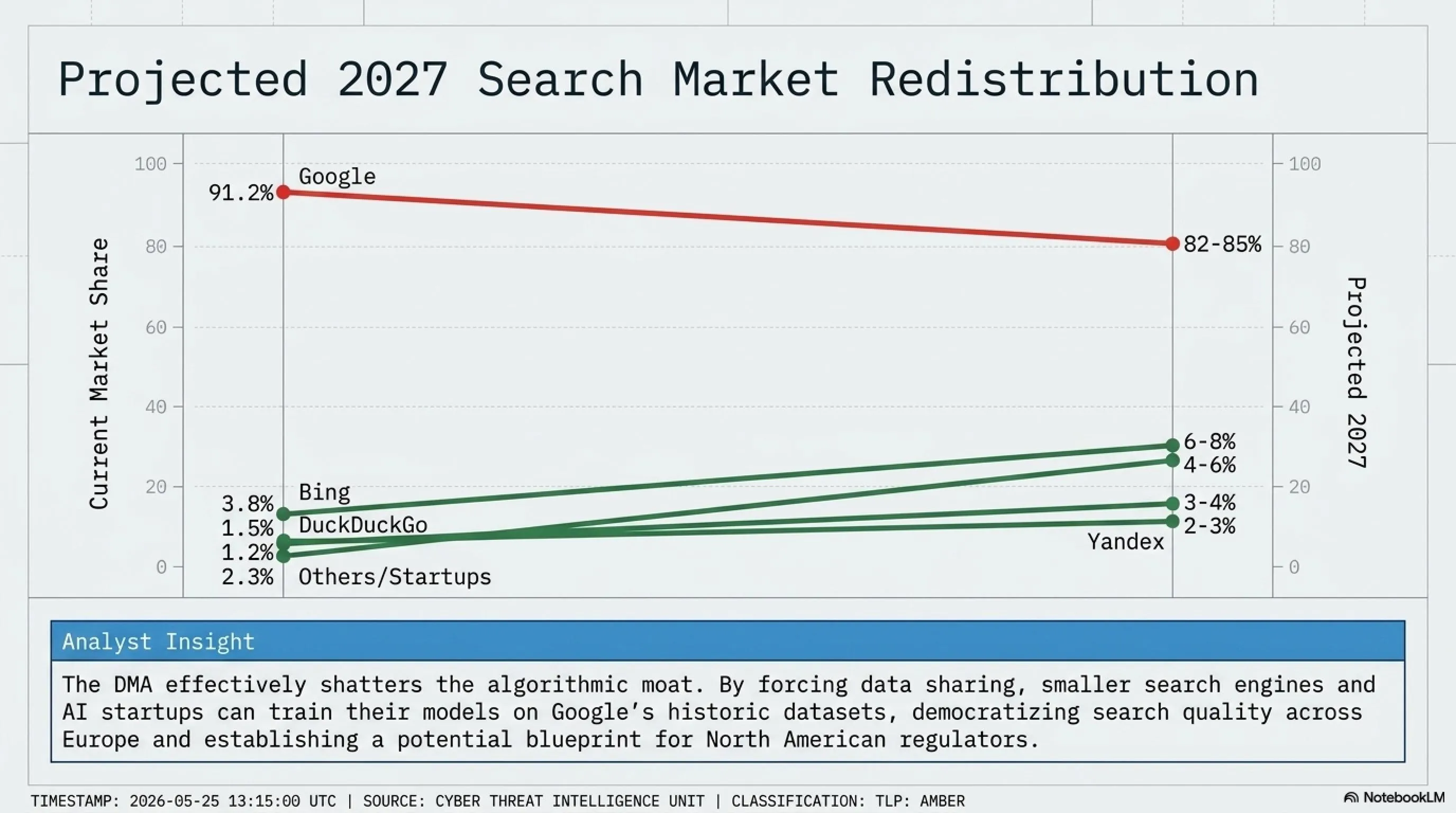 🌙 Tekin Night April 18: Bluesky DDoS & 13-Year ActiveMQ Bug 🔒💻 - 6