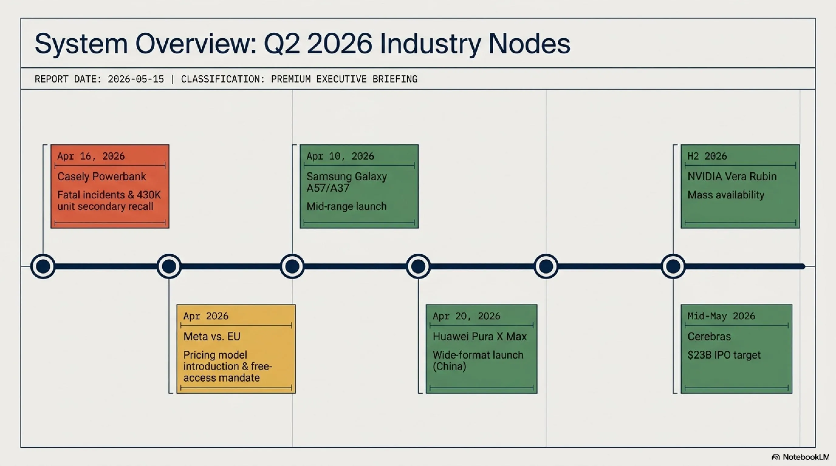 🌅 Tekin Morning April 19, 2026: Deadly Powerbank Recall, EU vs Meta, Cerebras IPO, Samsung Galaxy Updates & NVIDIA Vera Rubin - 1