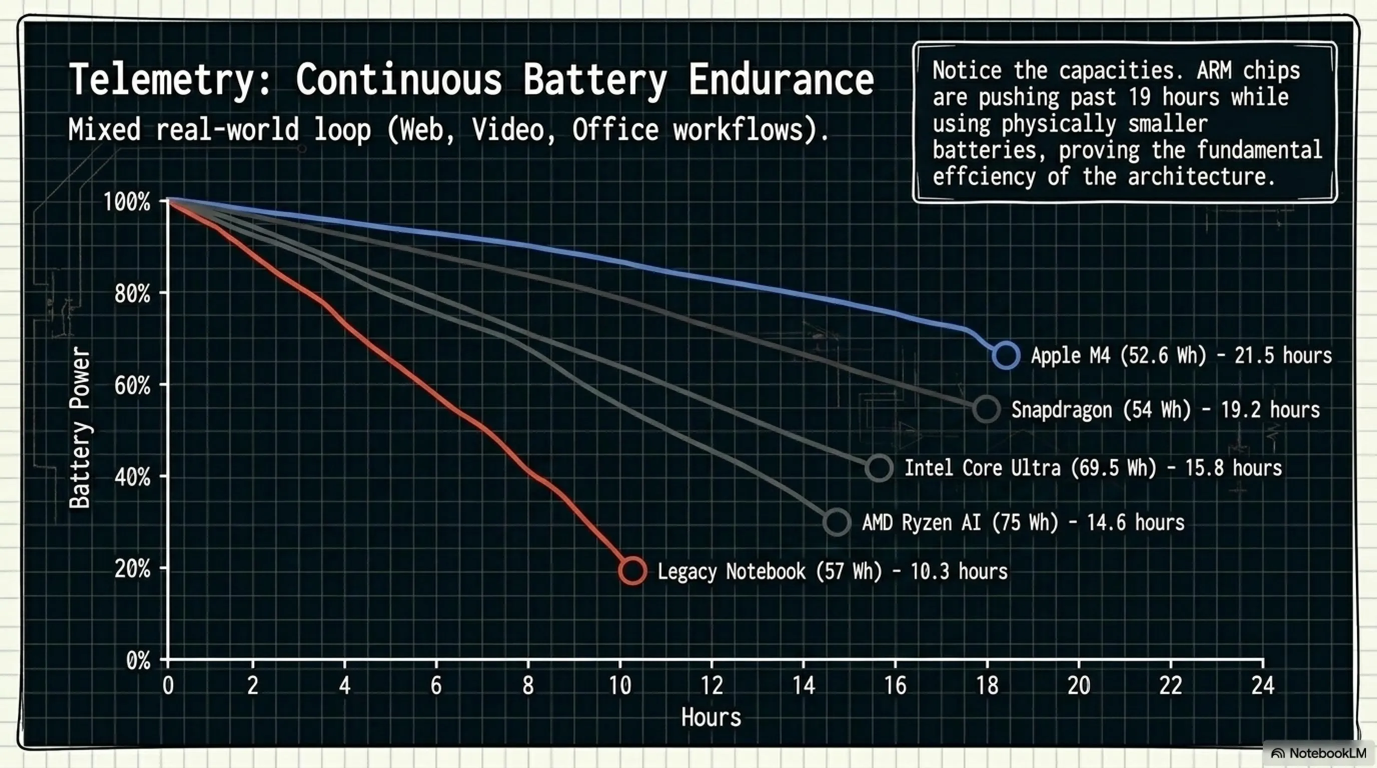 AI PC Revolution: Are Traditional Laptops Dead? (NPU Hardware Autopsy) - 6