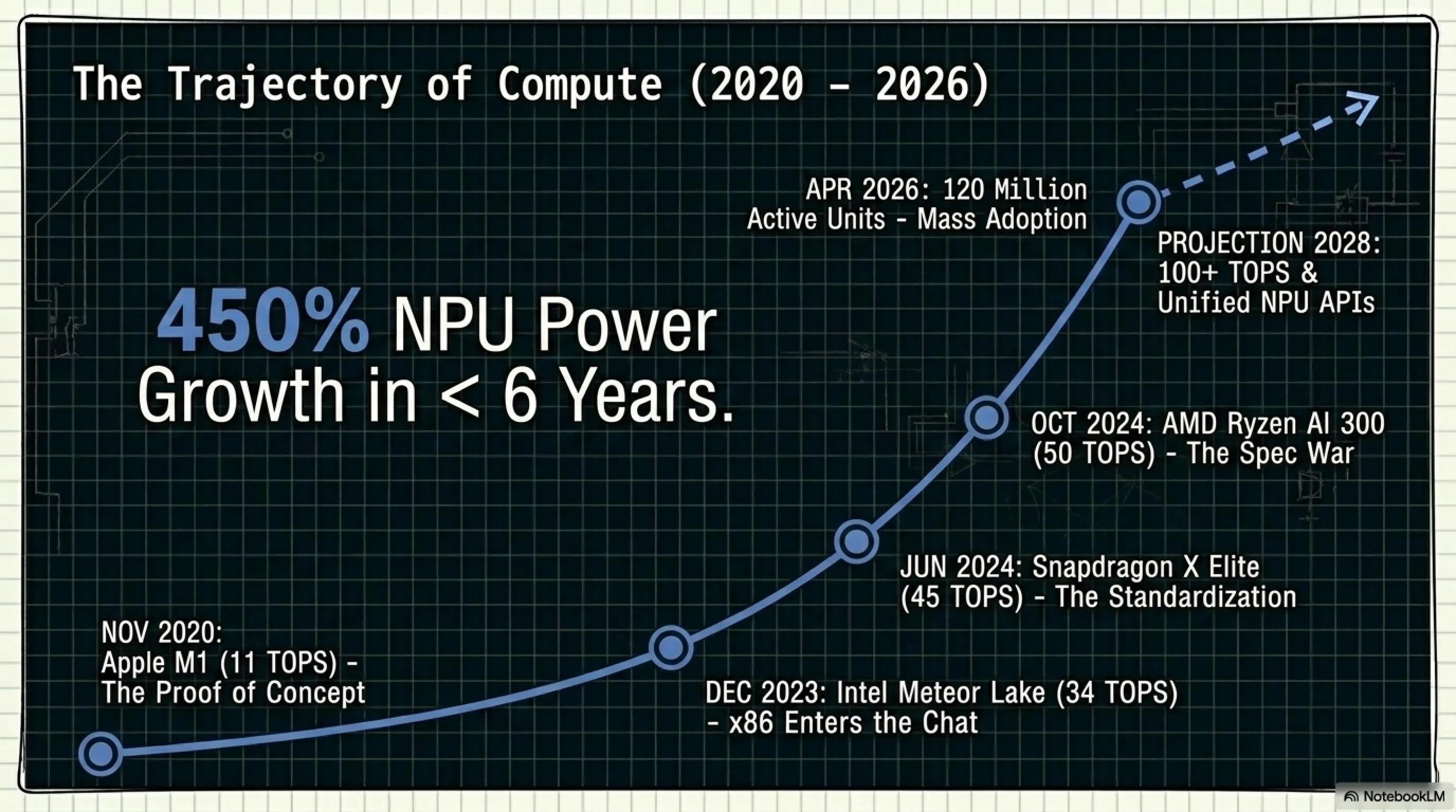 AI PC Revolution: Are Traditional Laptops Dead? (NPU Hardware Autopsy) - 7