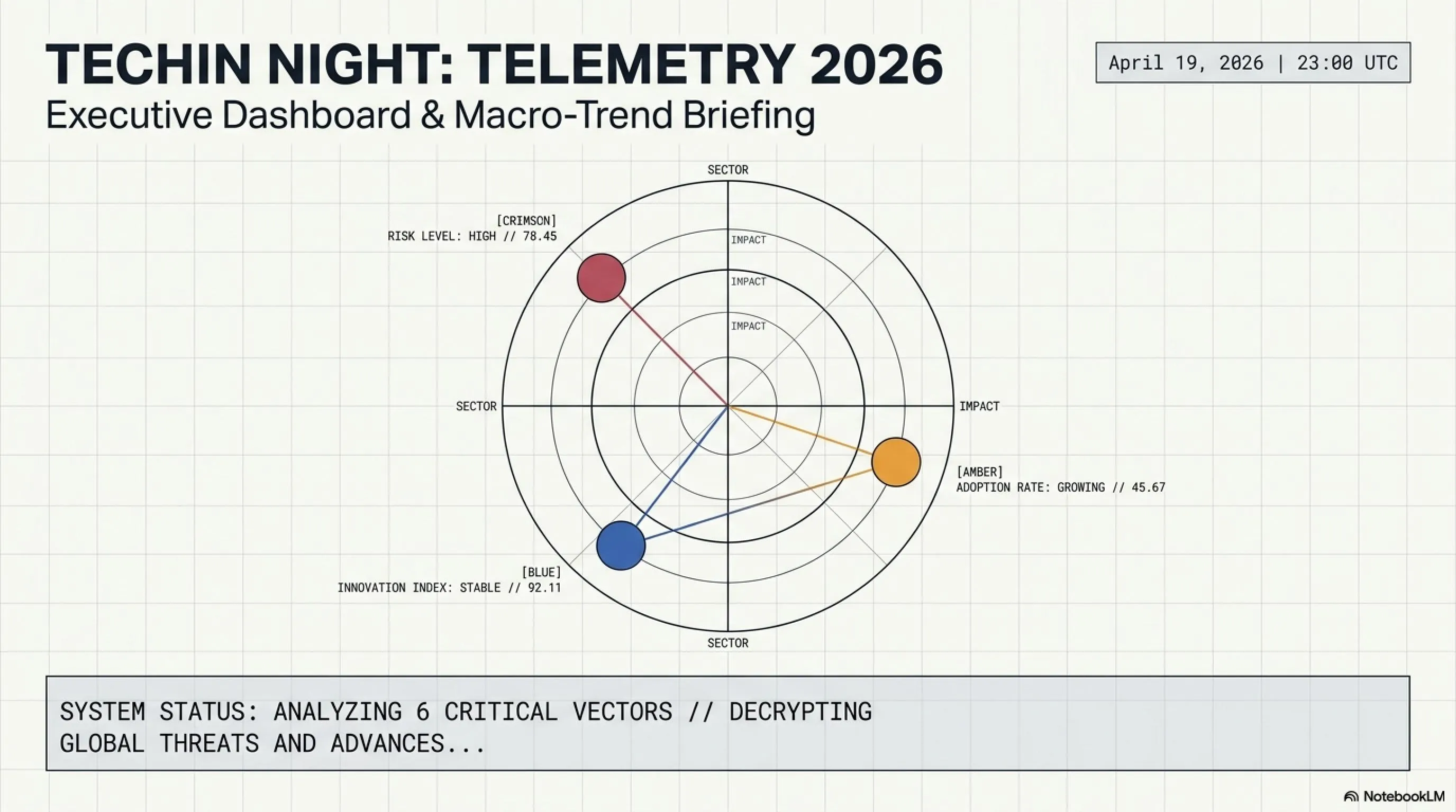 🌙 Tekin Night April 19: $293M Kelp DAO Hack & CPU Shortage Crisis - 1