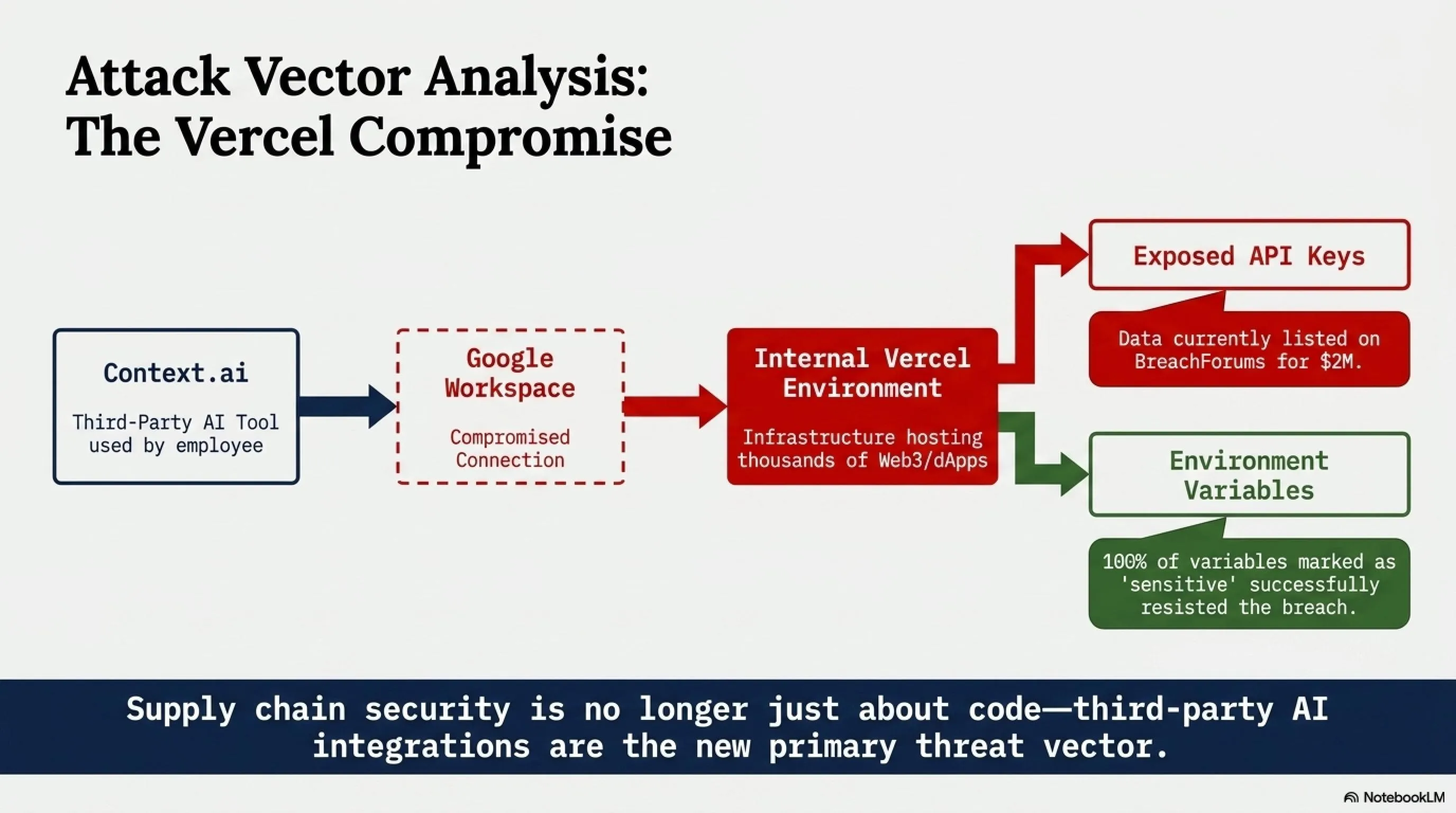 🌅 Tekin Morning April 20: Massive Vercel Hack & Huawei Pura 90 Launch 🔒📱🎮 - 1