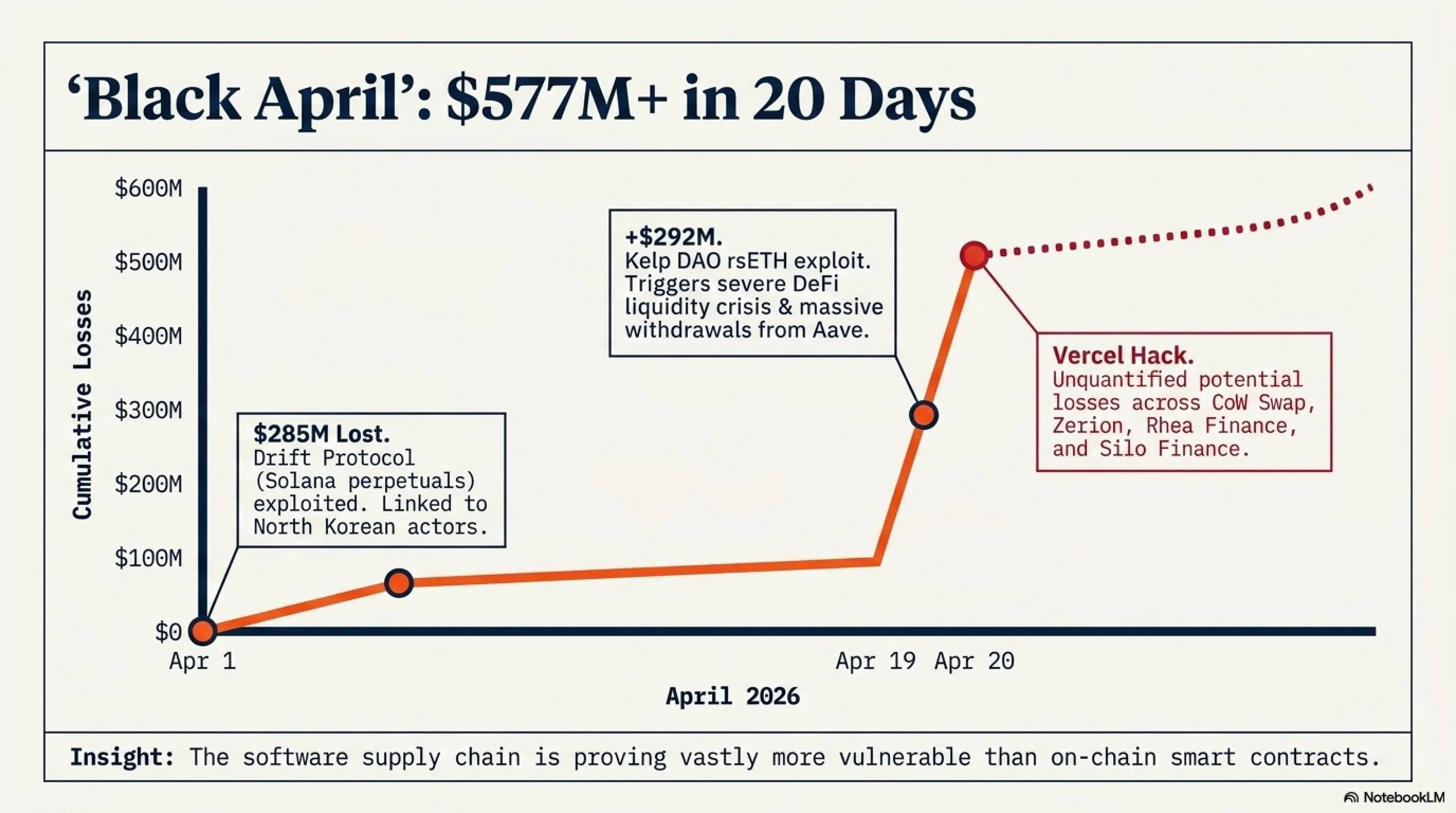 🌅 Tekin Morning April 20: Massive Vercel Hack & Huawei Pura 90 Launch 🔒📱🎮 - 2