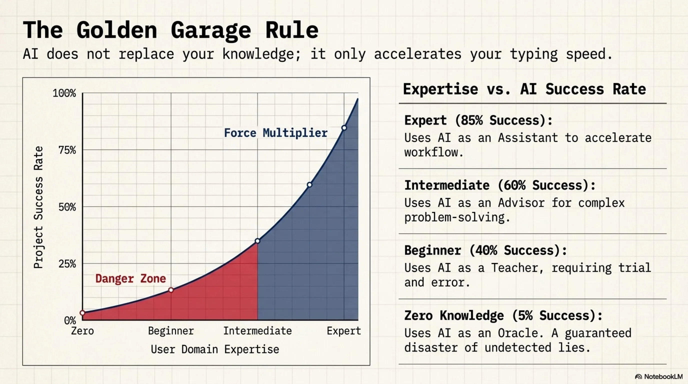 AI Illusion Autopsy: Why Genius Bots Fail at Daily Tasks (Real Experience)  🤖💥 - 4