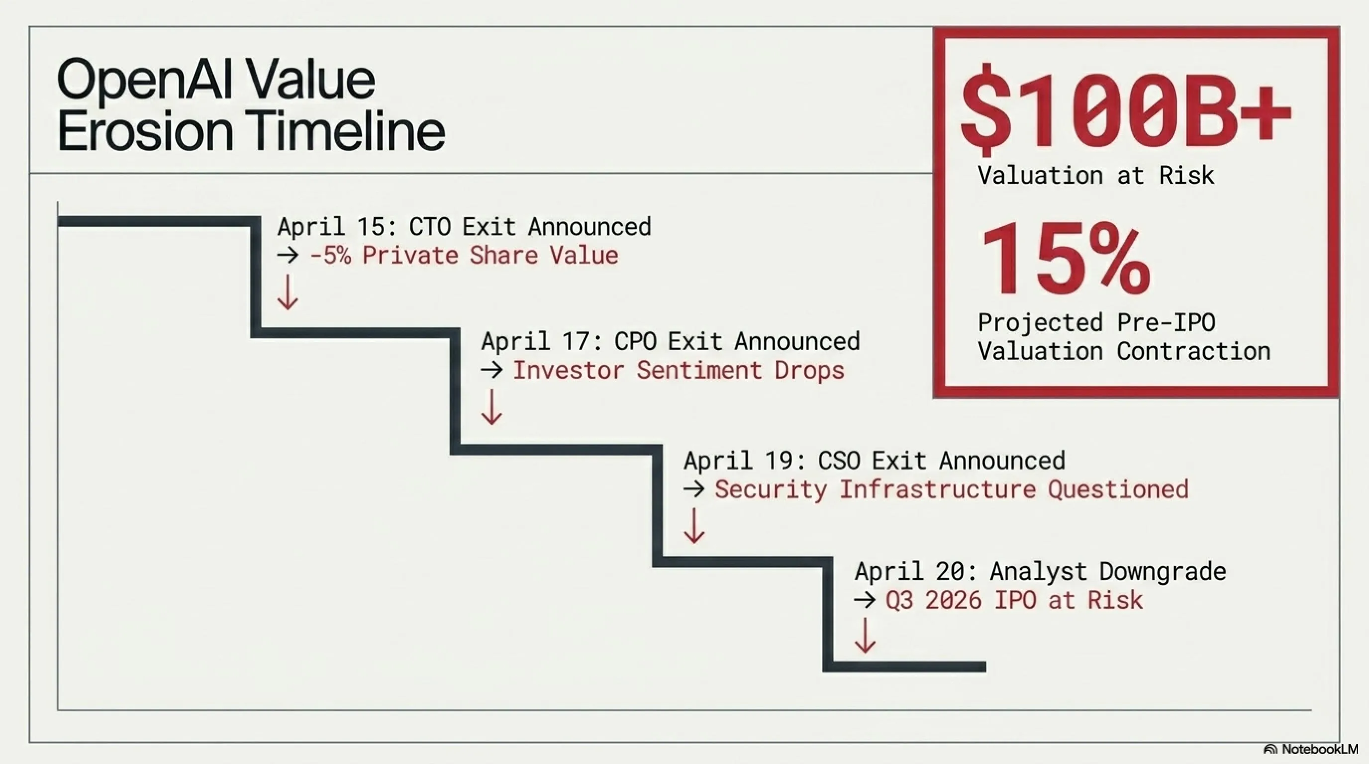 🌙 Tekin Night April 20: OpenAI Exodus & PS6 Specs Leaked 🤖🎮🔥 - 2