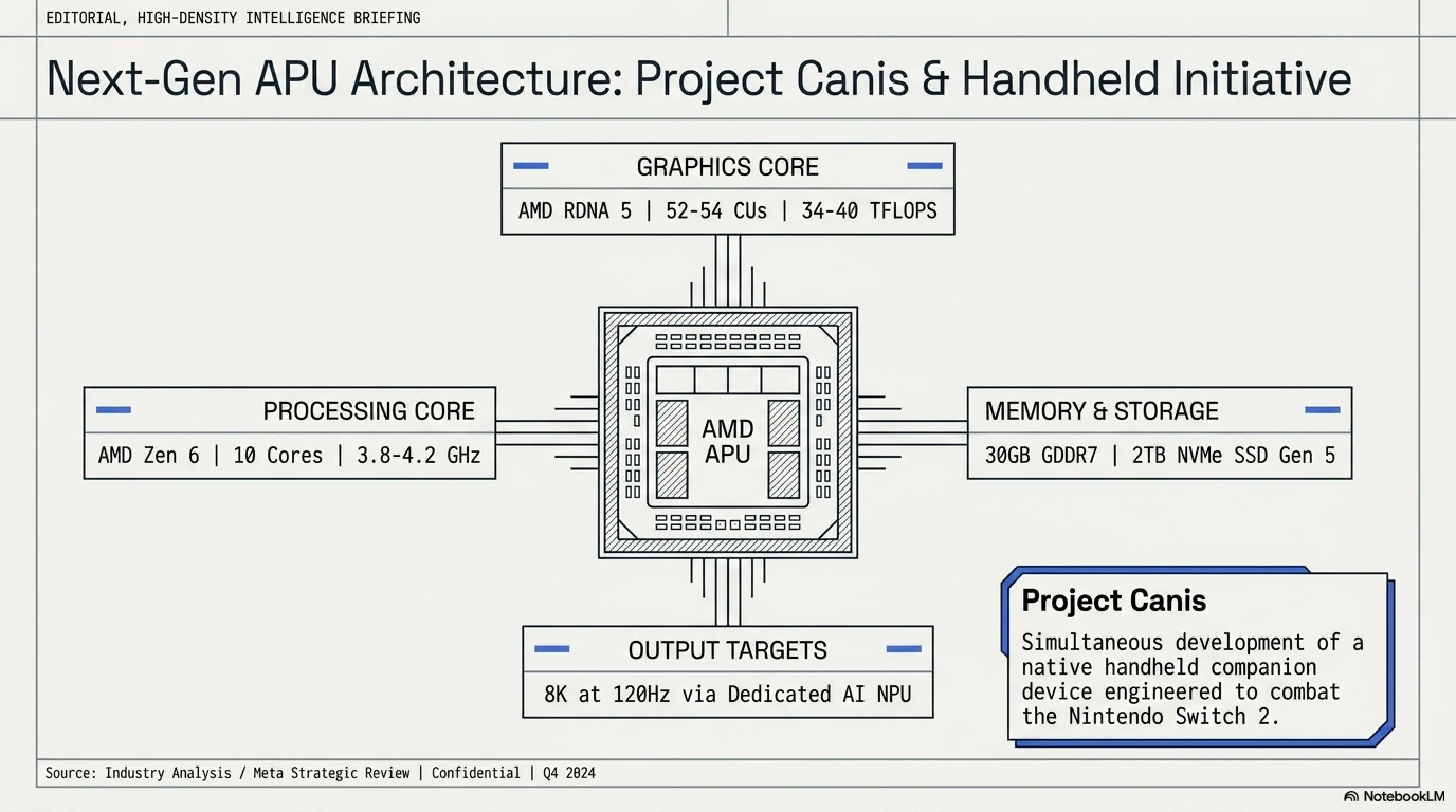 🌙 Tekin Night April 20: OpenAI Exodus & PS6 Specs Leaked 🤖🎮🔥 - 7